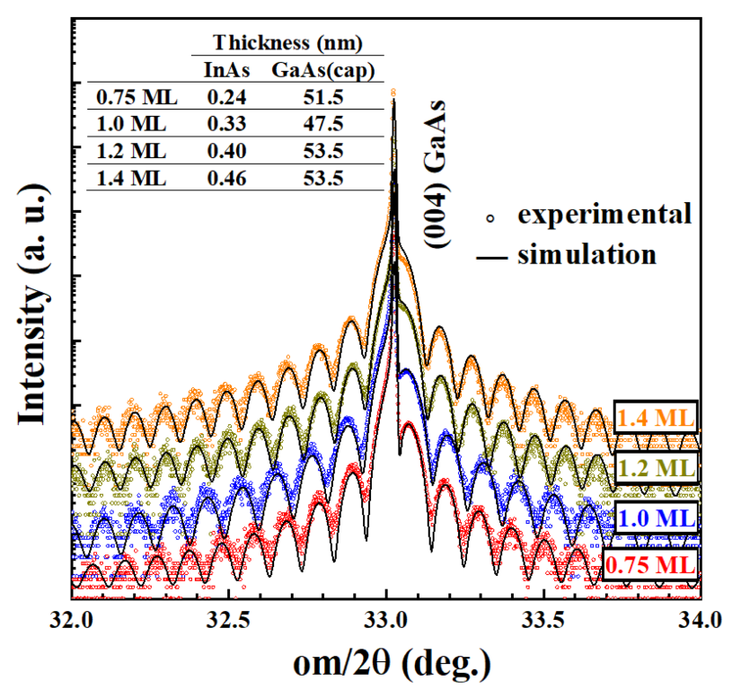 Crystals 12 01225 g002