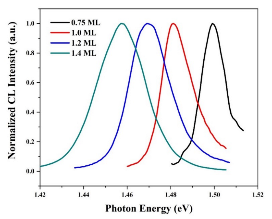 Crystals 12 01225 g005