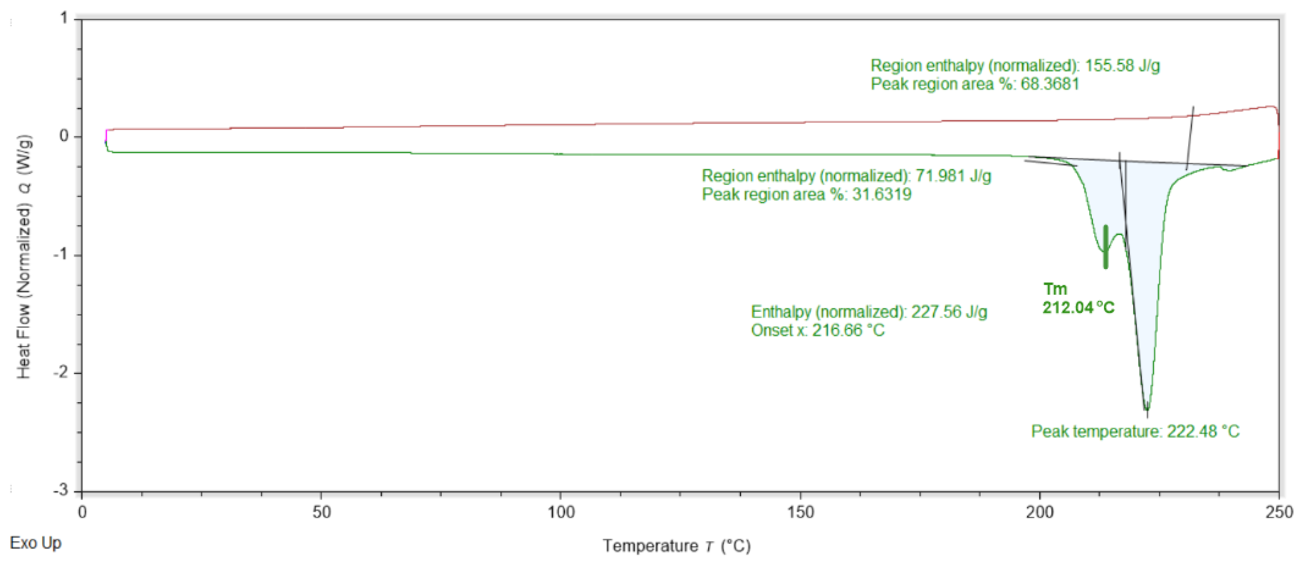 Crystals 12 01227 g003