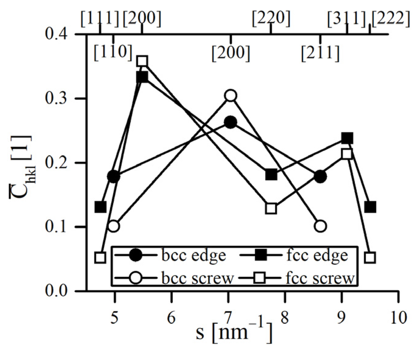 Crystals 12 01233 g002