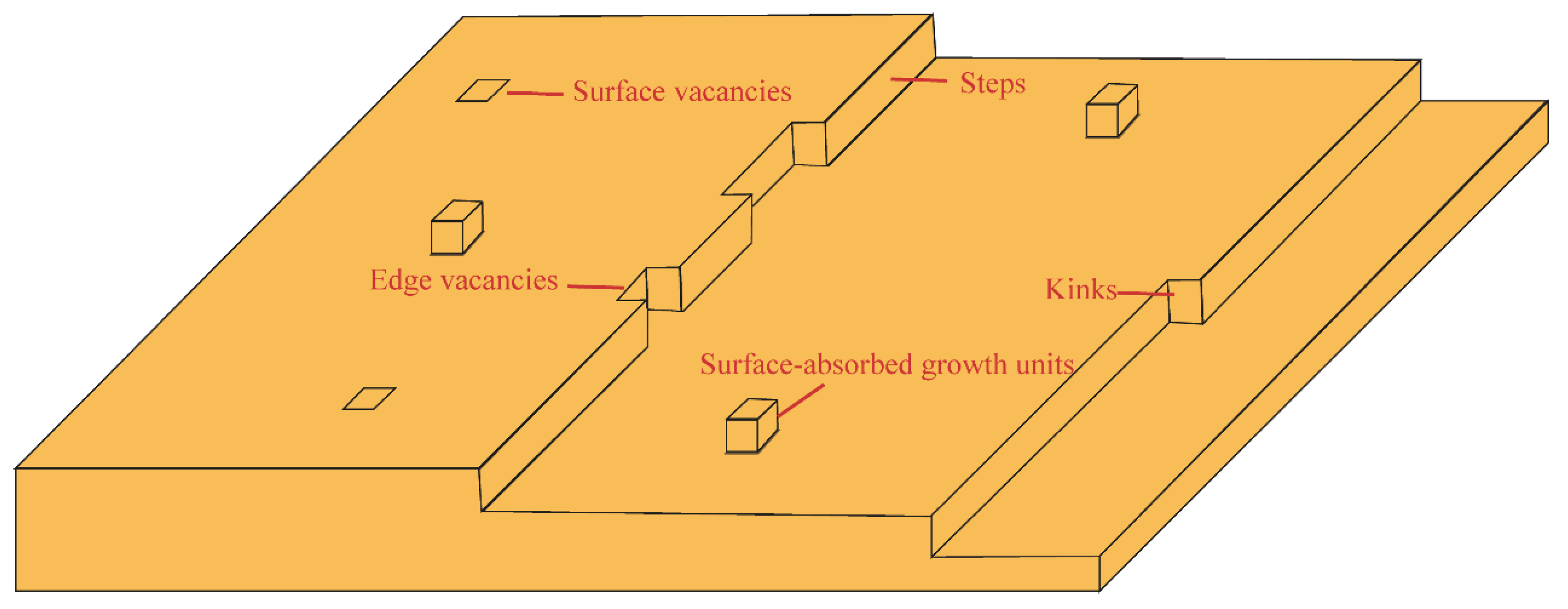 Crystals 12 01234 g006
