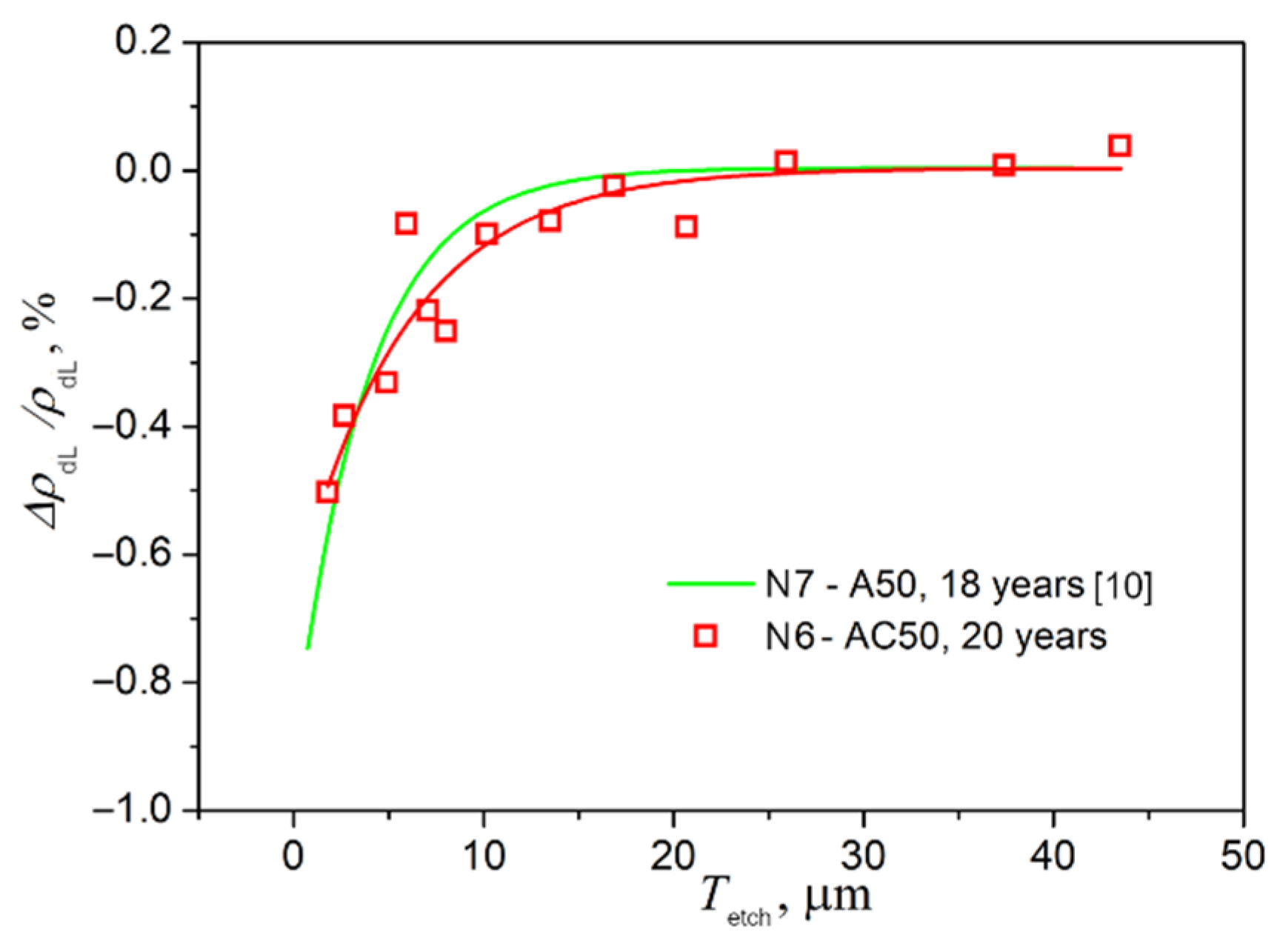 Crystals 12 01267 g007