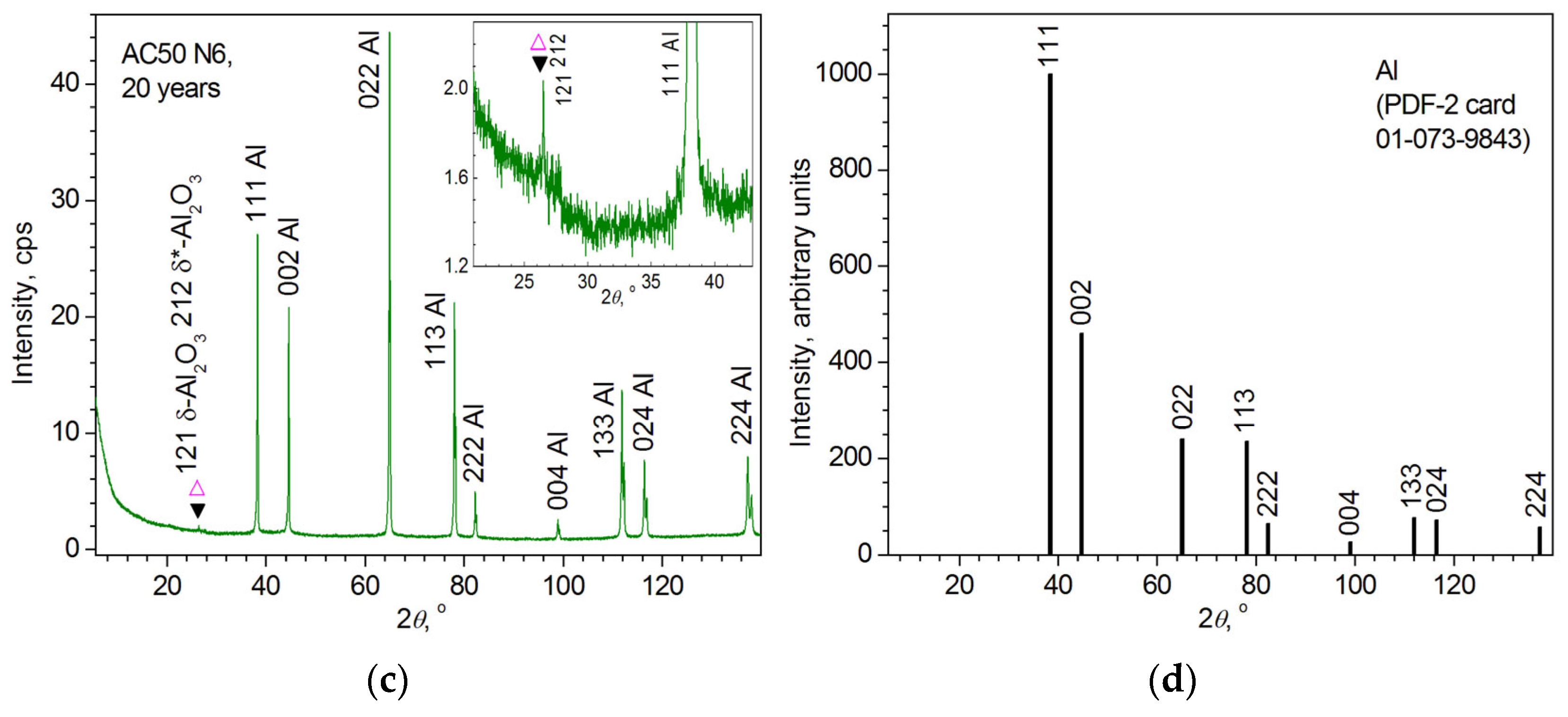 Crystals 12 01267 g009b