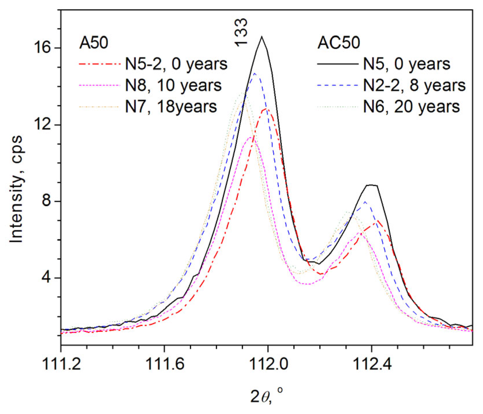 Crystals 12 01267 g012