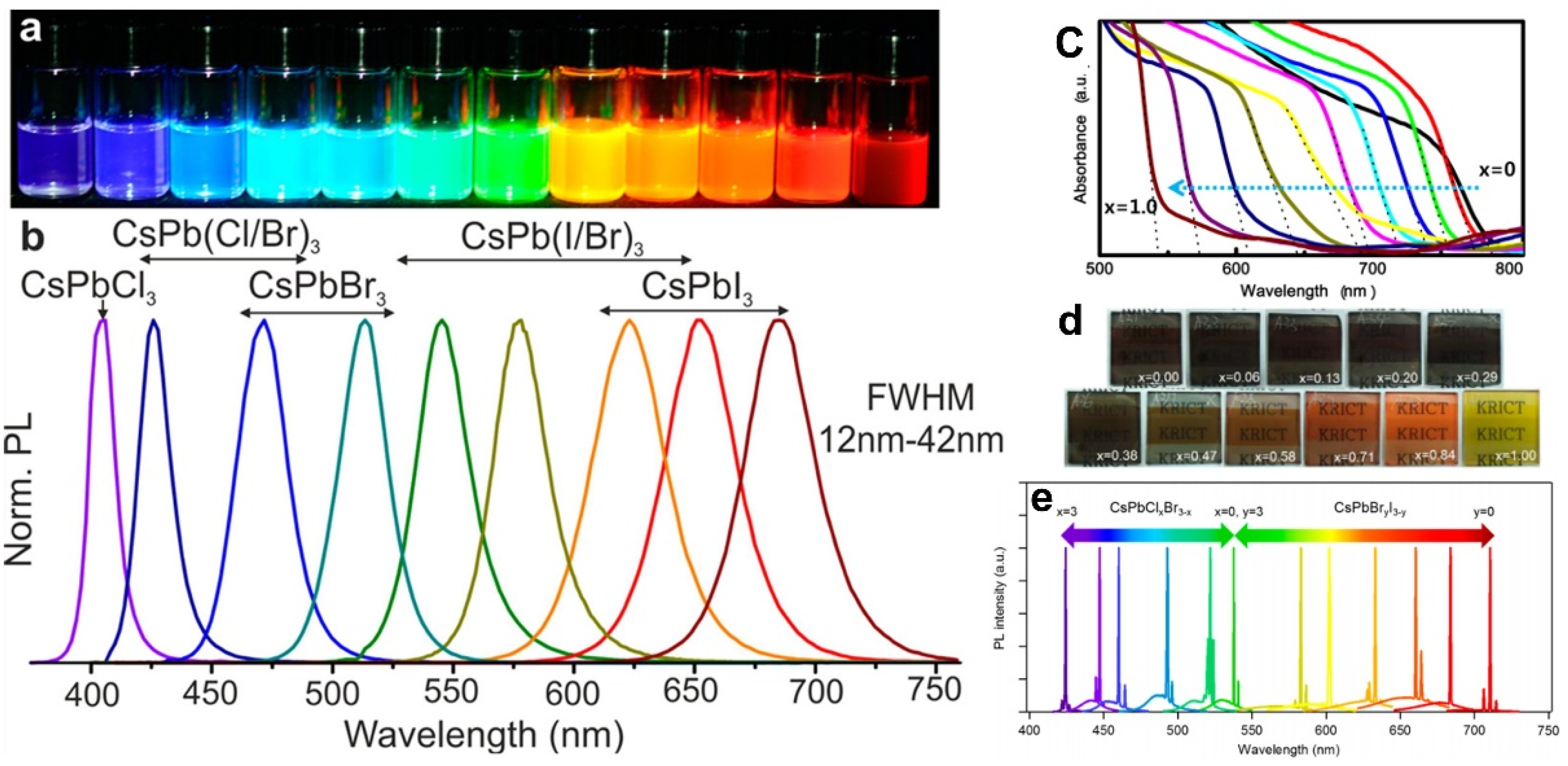 Crystals 12 01274 g002