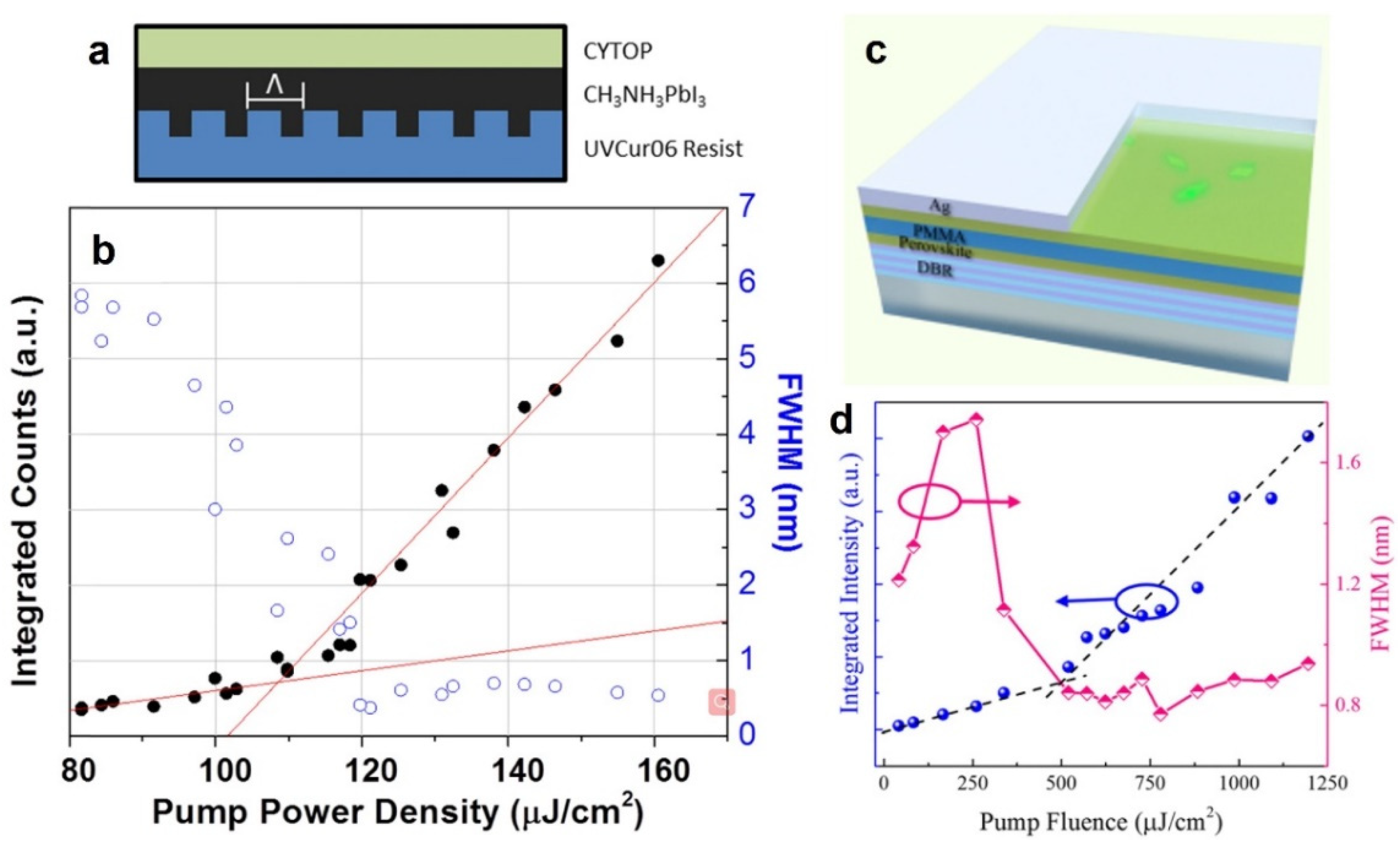 Crystals 12 01274 g004