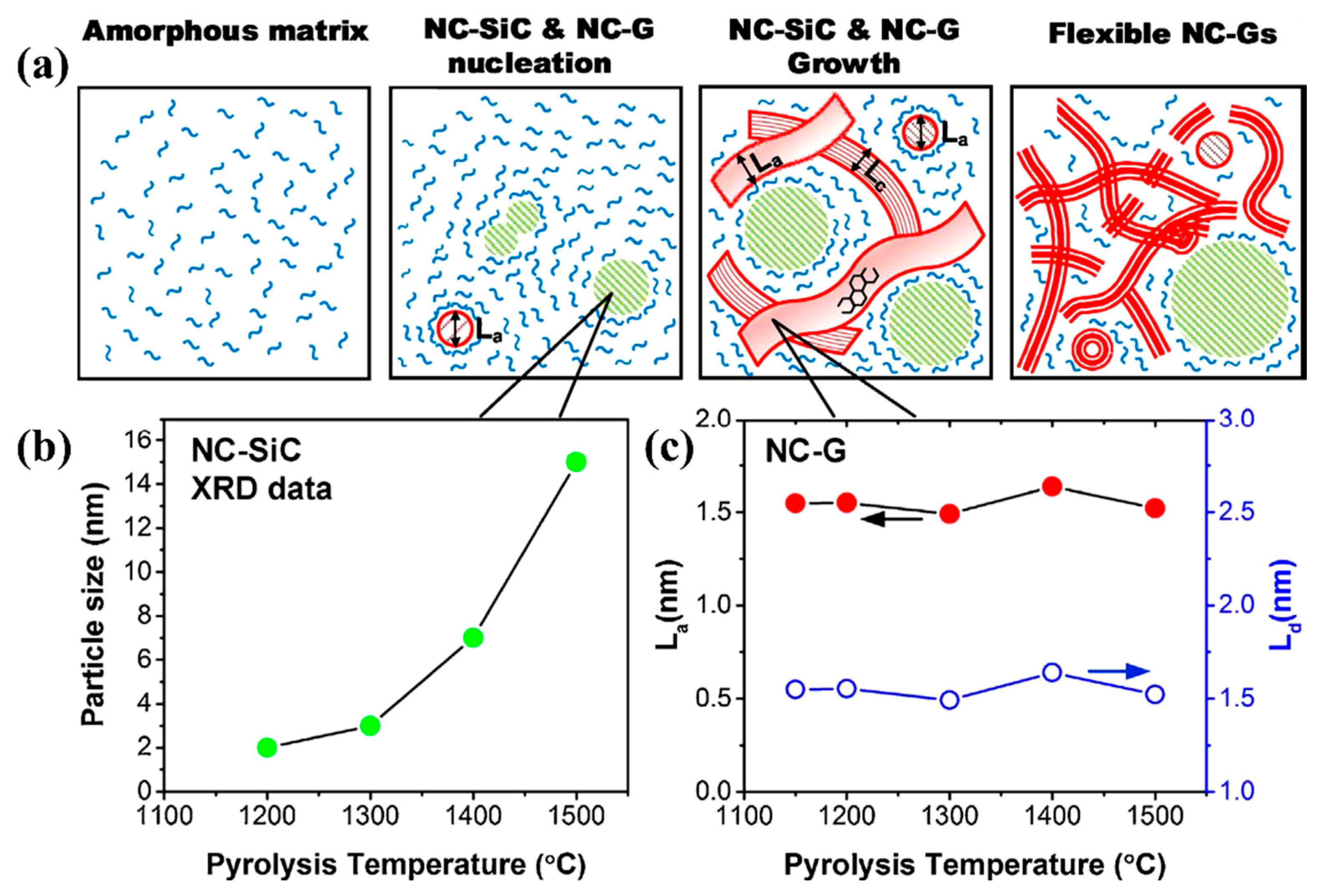 Crystals 12 01292 g002