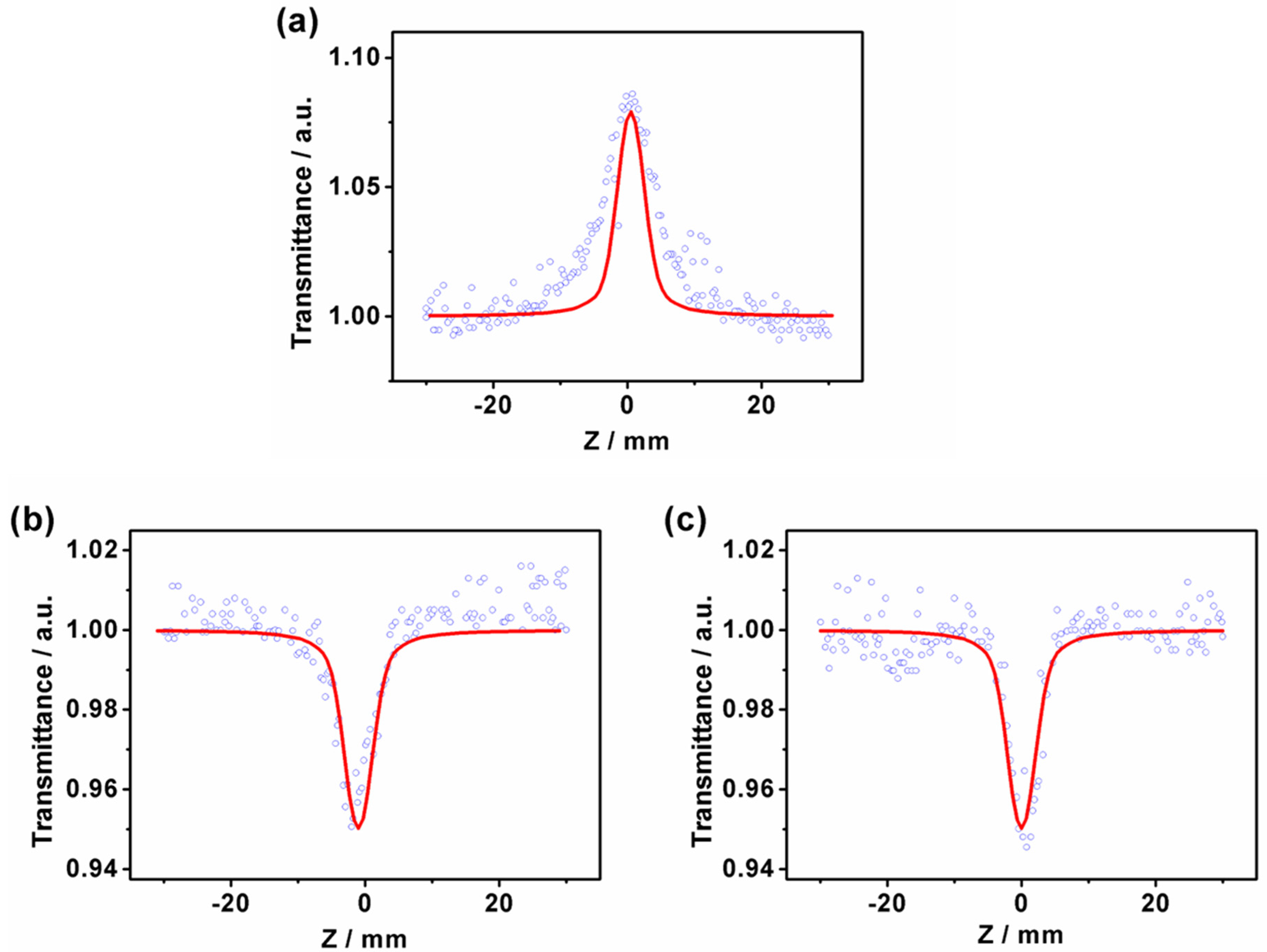 Crystals 12 01295 g006
