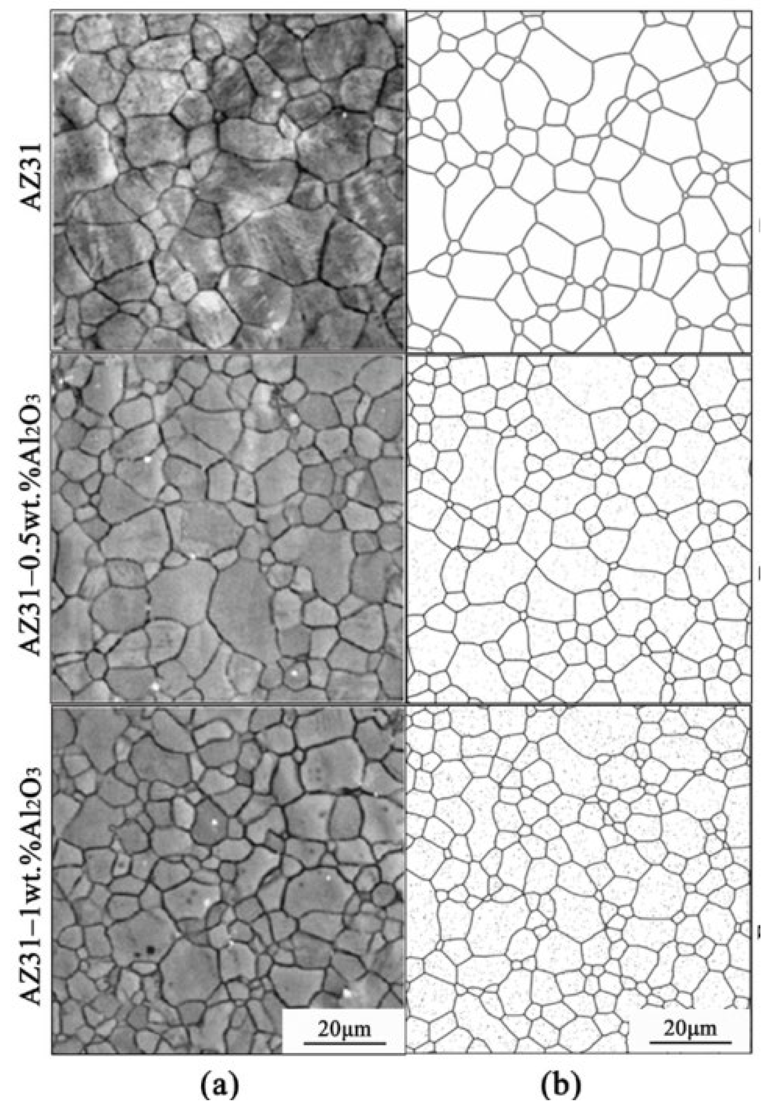 Crystals | Free Full-Text | Simulation of Microstructure Evolution in ...