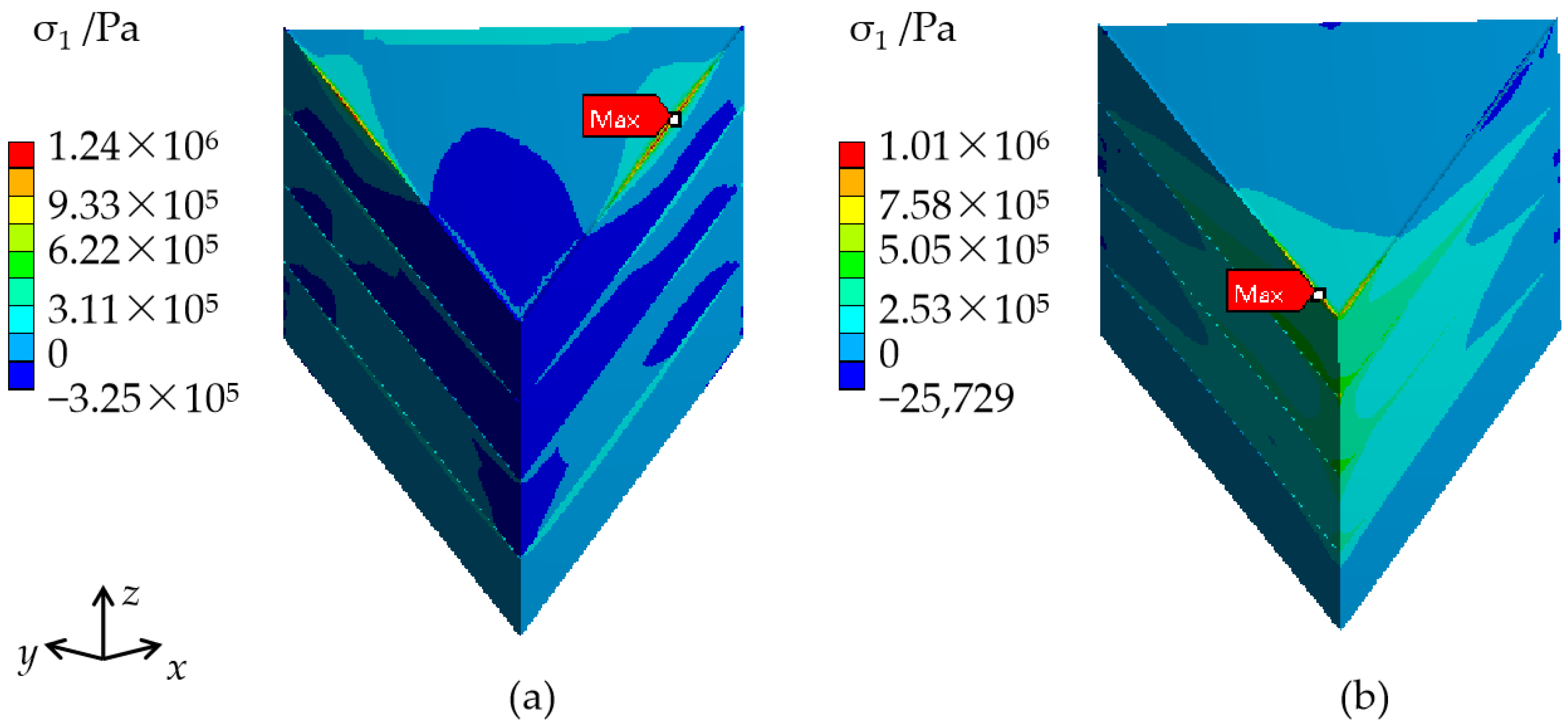 Crystals | Free Full-Text | Stress Analysis Of KDP Single Crystals ...