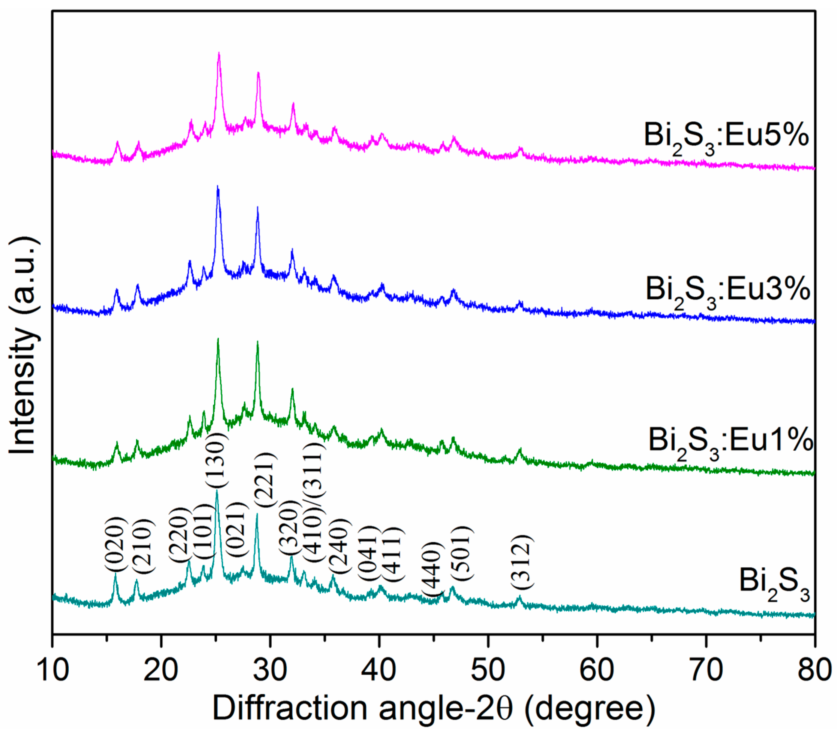 Crystals 12 01329 g001