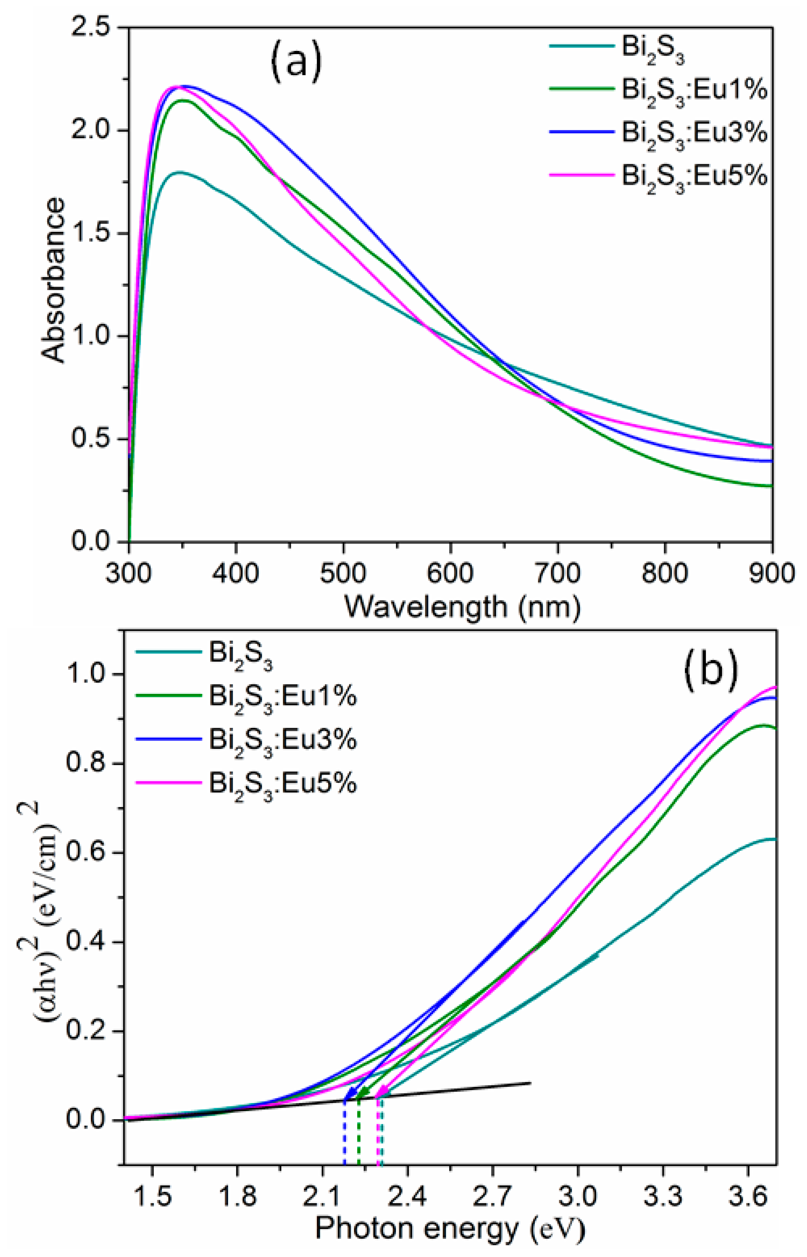 Crystals 12 01329 g005
