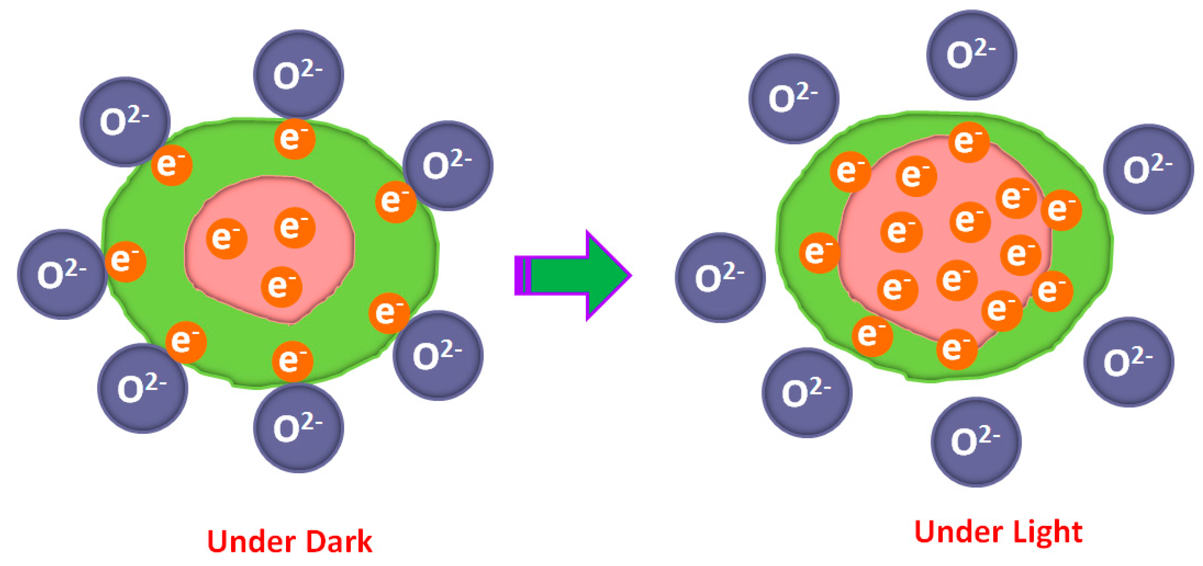 Crystals 12 01329 g010