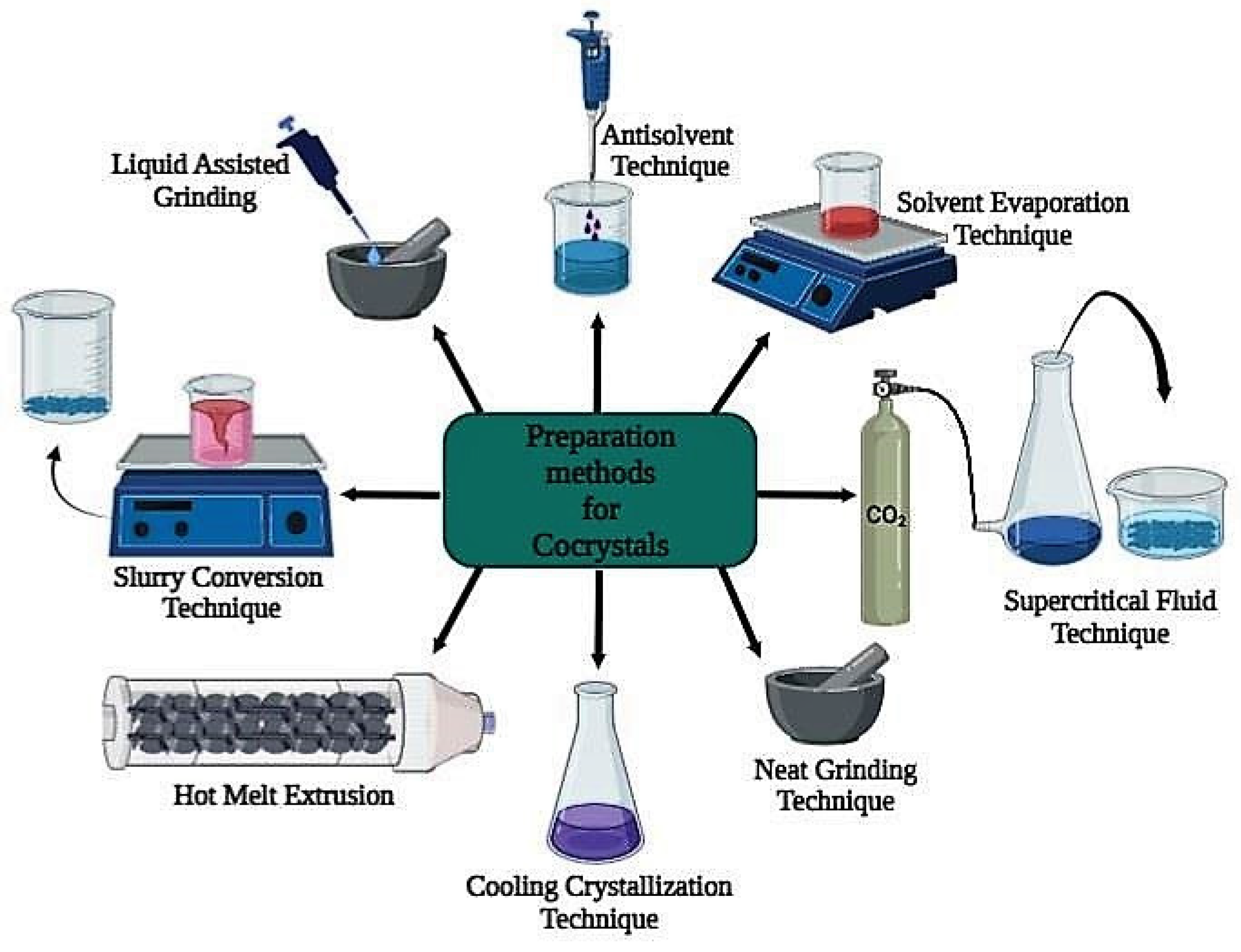 Crystals | Free Full-Text | Cocrystals And Drug–Drug Cocrystals Of ...