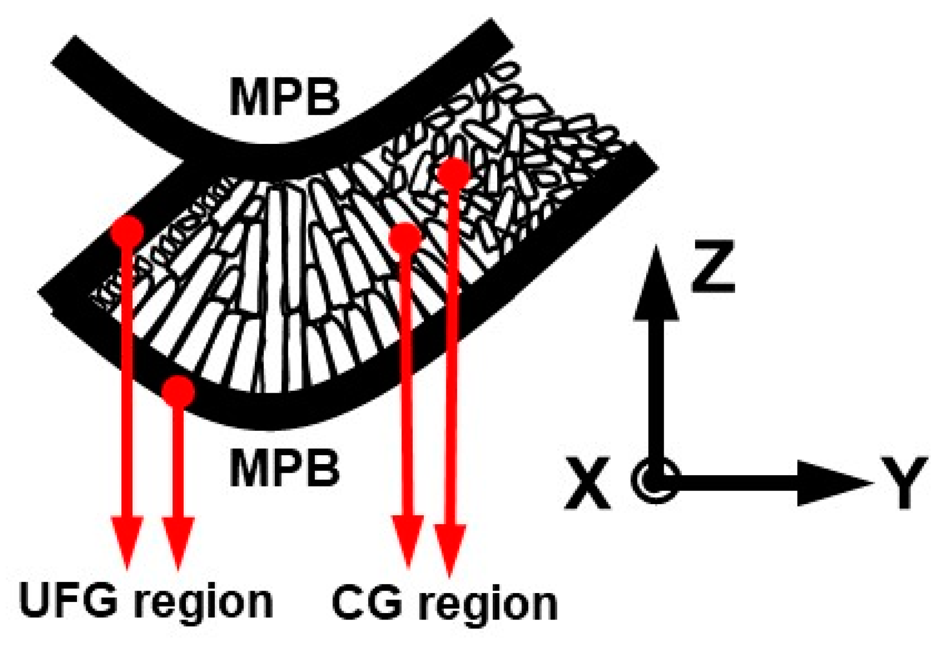 Crystals 12 01348 g003 Crystals 12 01348 g003