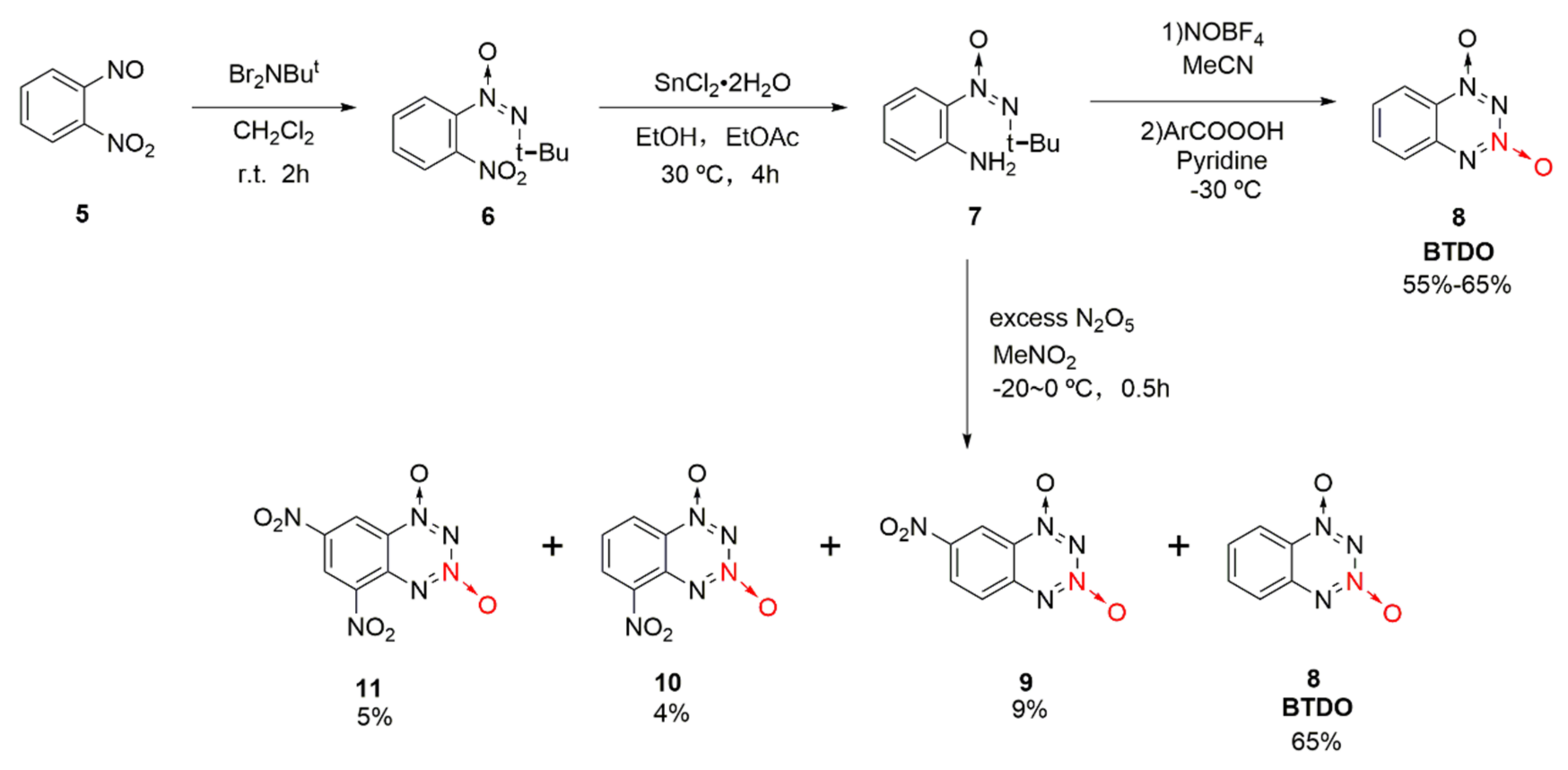 Crystals 12 01354 sch001 Crystals 12 01354 sch001
