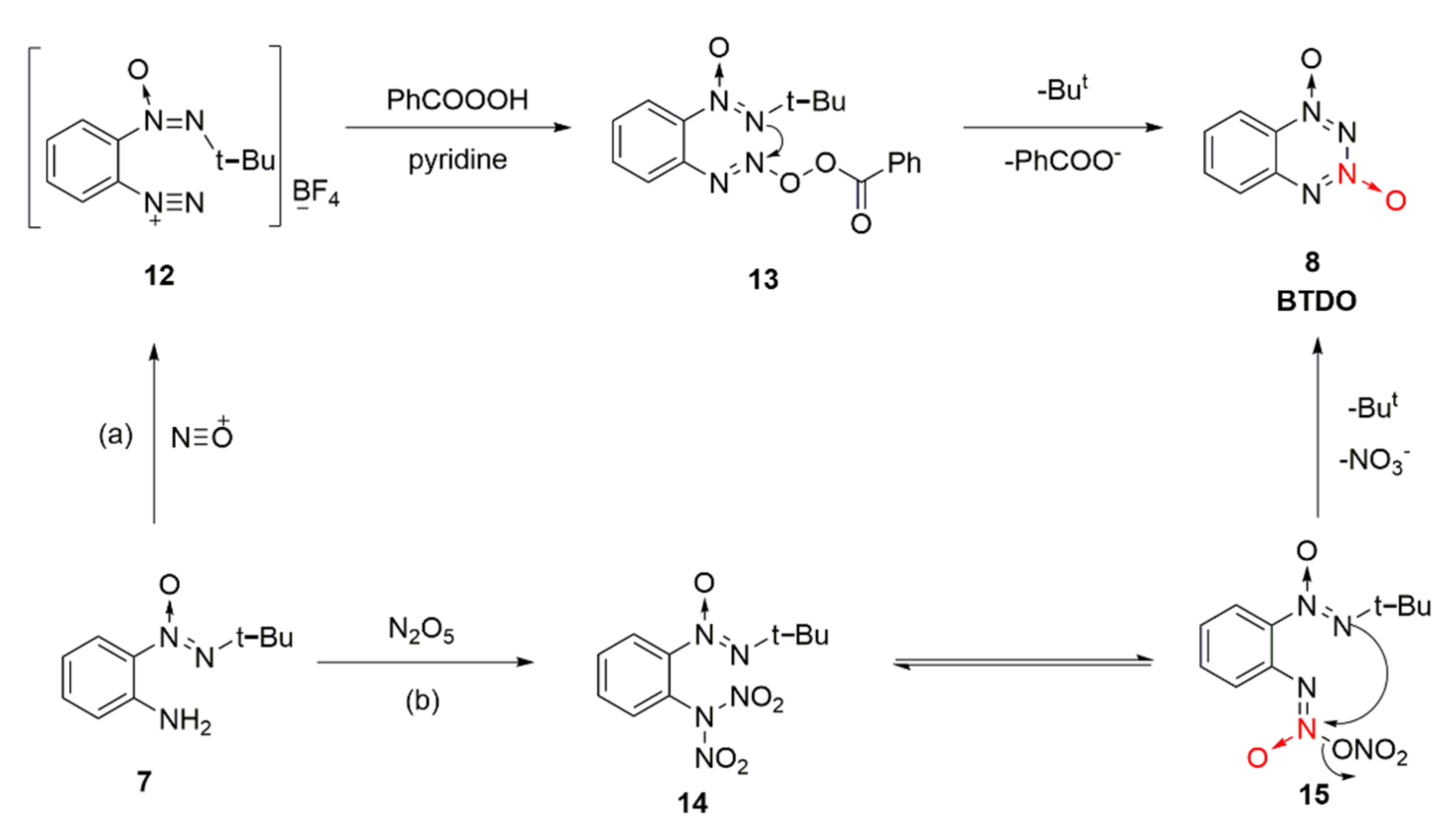 Crystals 12 01354 sch002 Crystals 12 01354 sch002