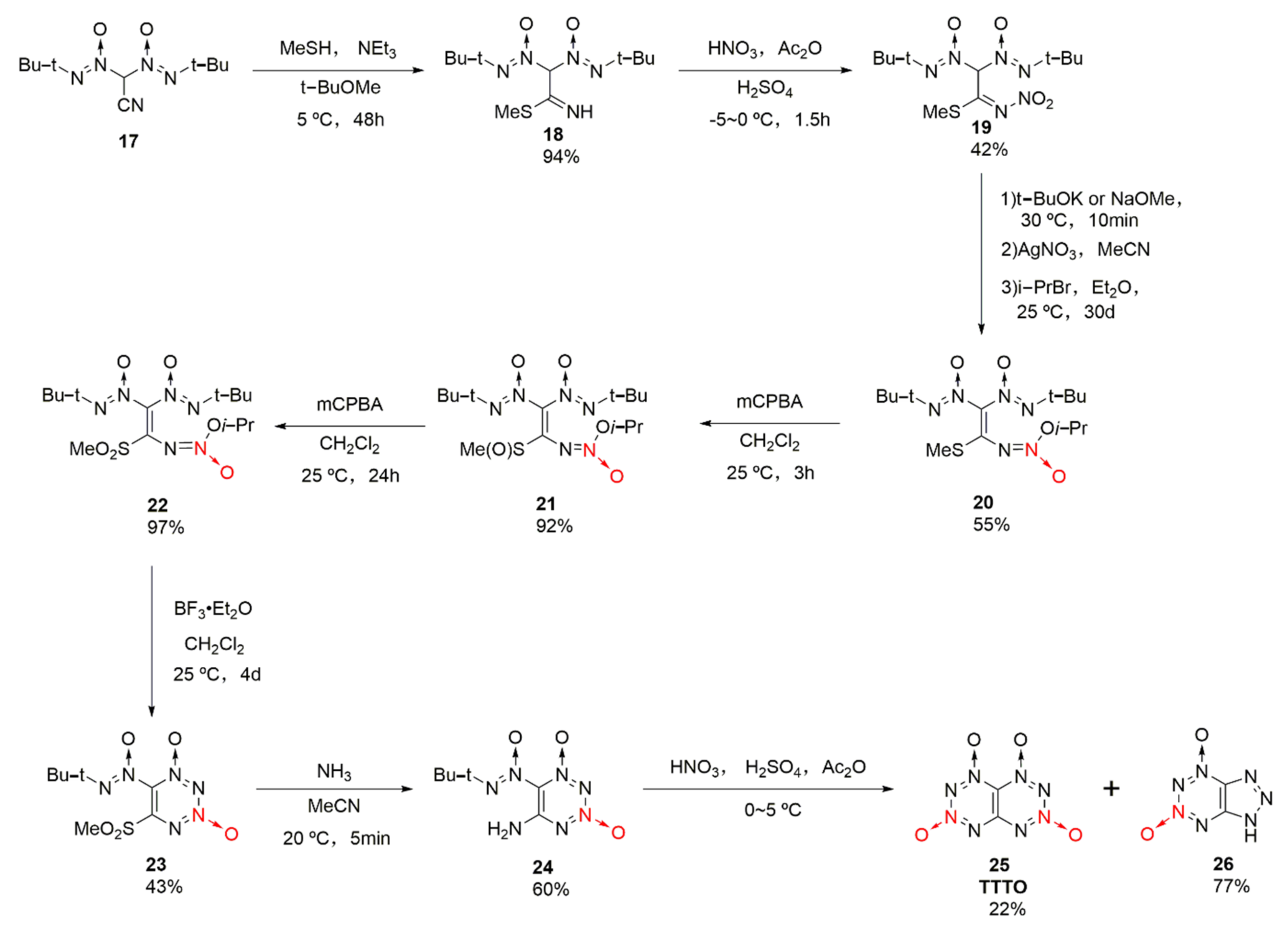 Crystals 12 01354 sch004 Crystals 12 01354 sch004