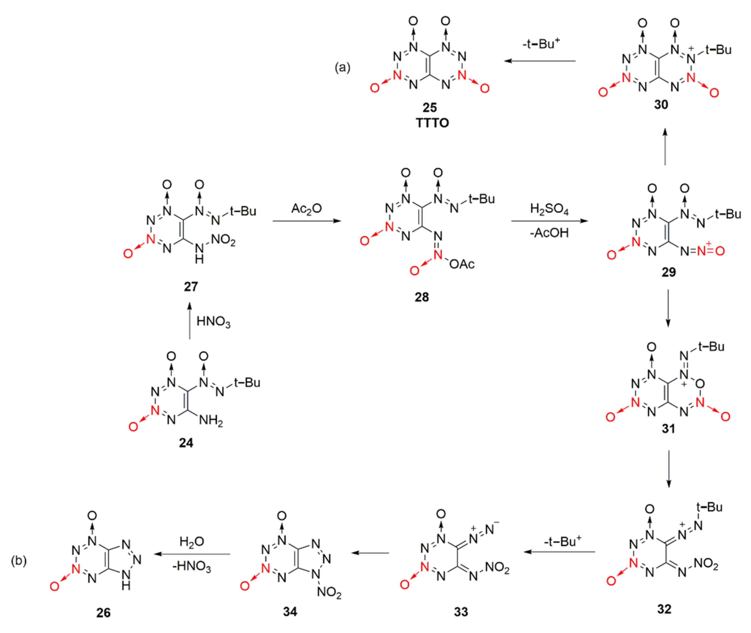 Crystals 12 01354 sch005 Crystals 12 01354 sch005