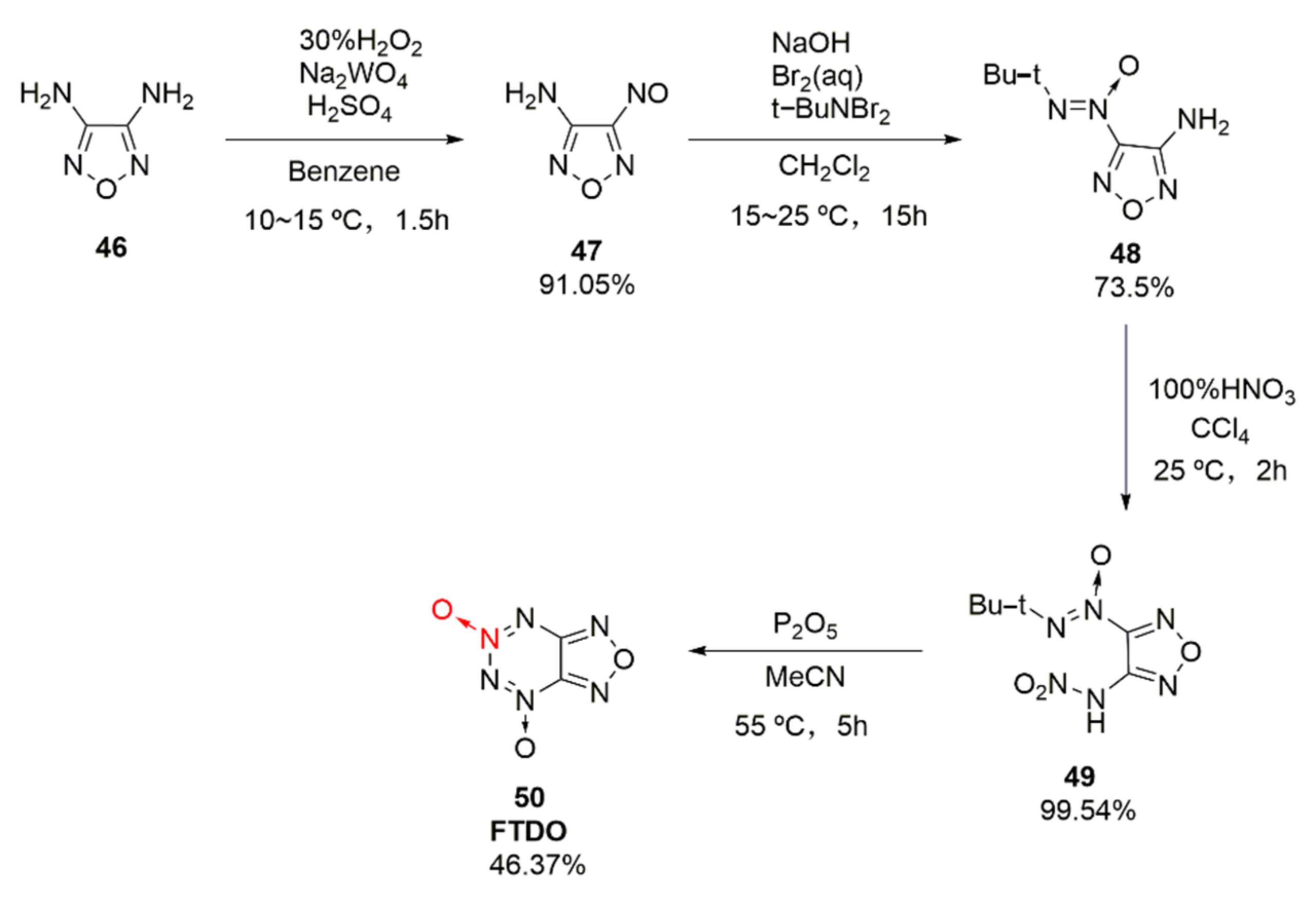 Crystals 12 01354 sch007 Crystals 12 01354 sch007