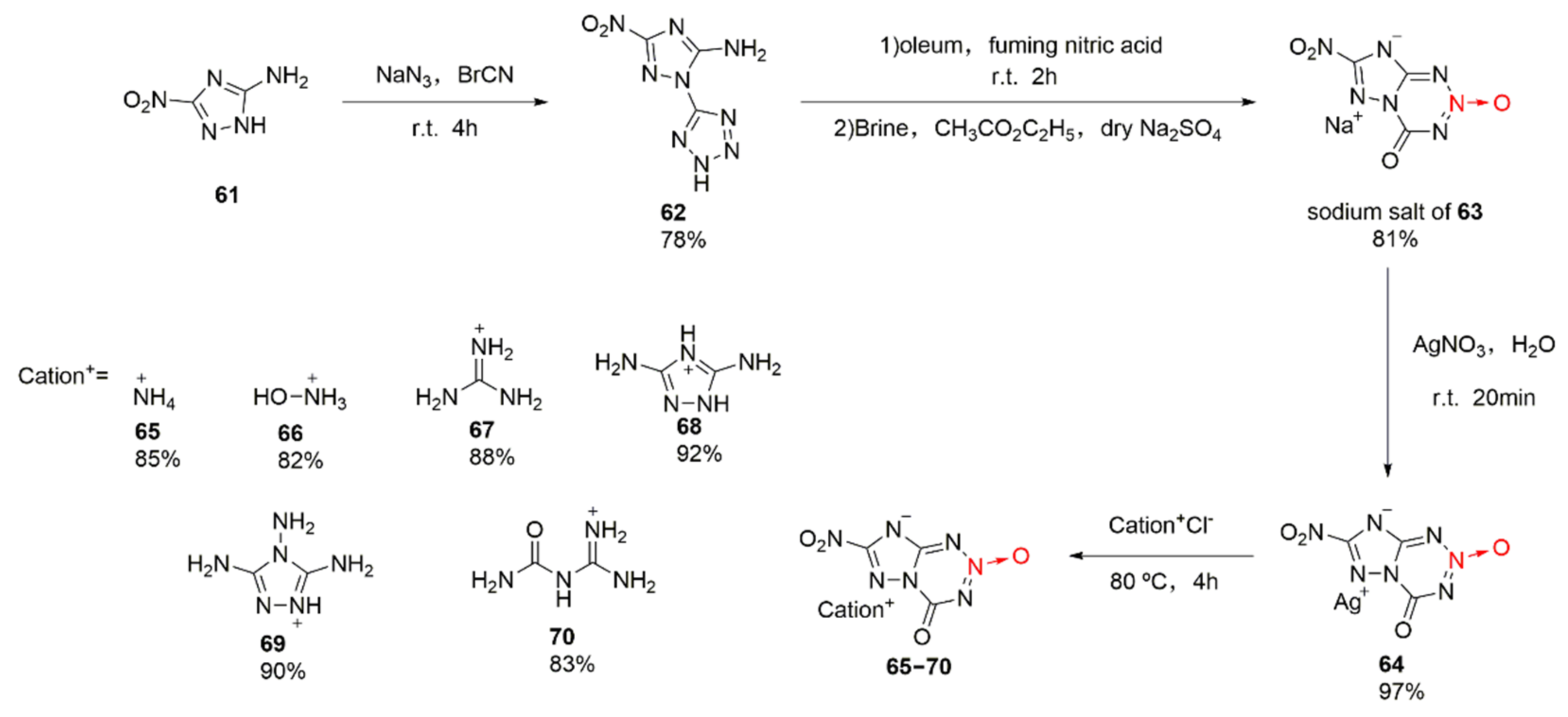 Crystals 12 01354 sch010 Crystals 12 01354 sch010