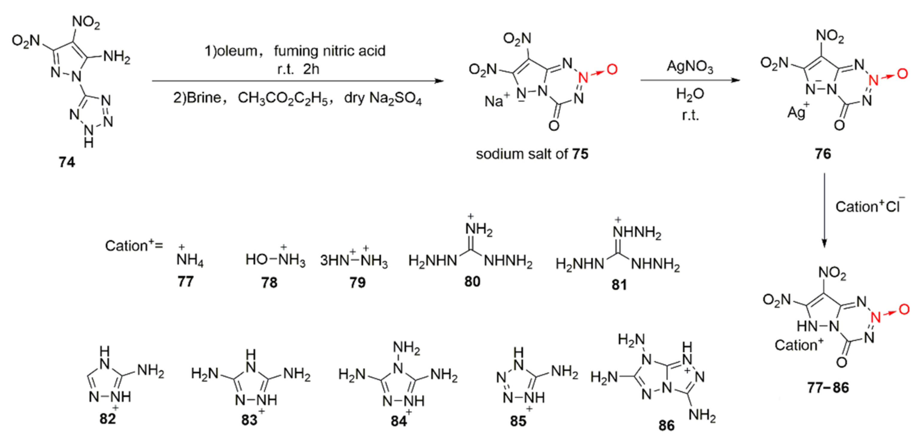 Crystals 12 01354 sch012 Crystals 12 01354 sch012