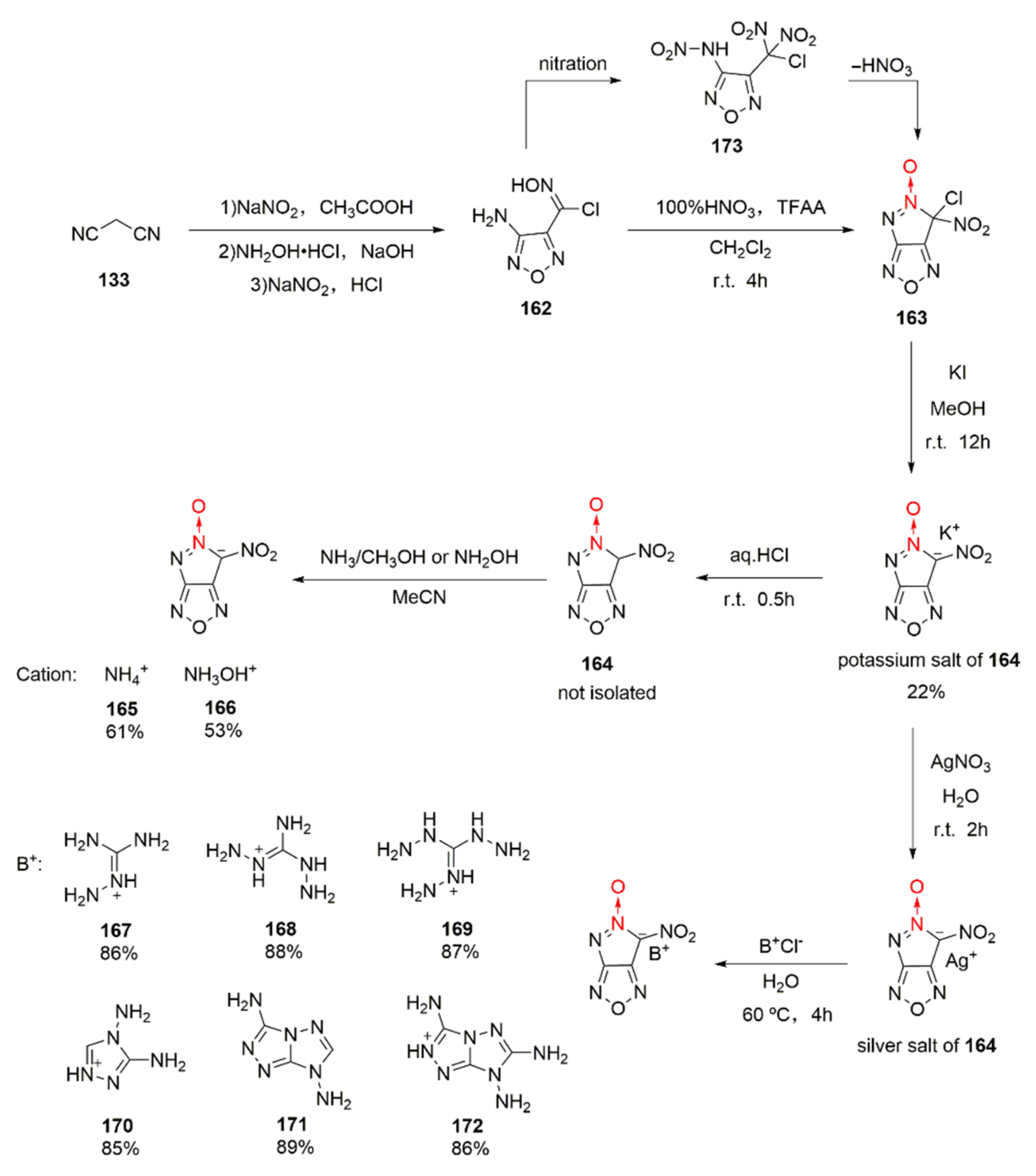 Crystals 12 01354 sch031 Crystals 12 01354 sch031