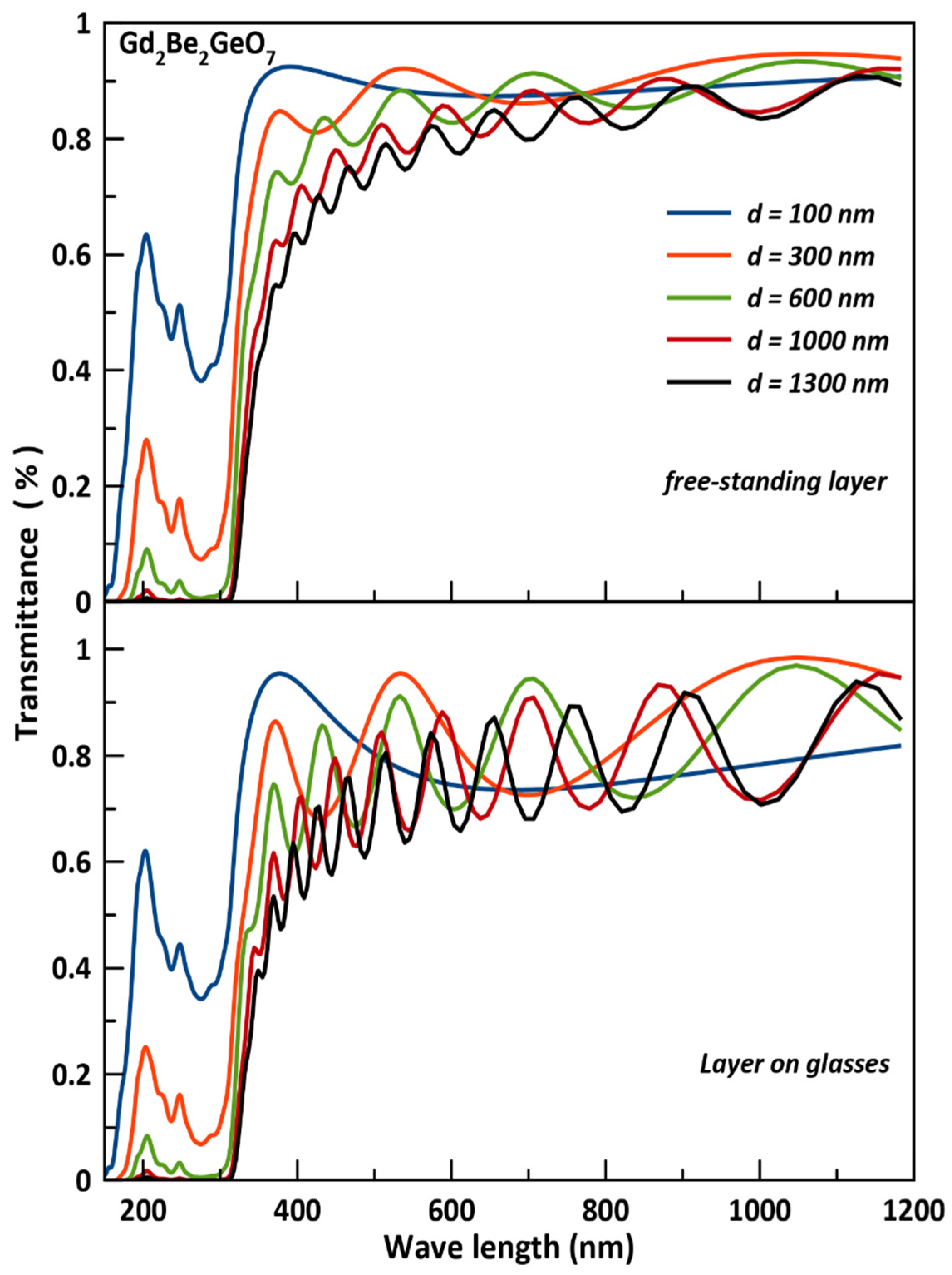 Crystals 12 01397 g010