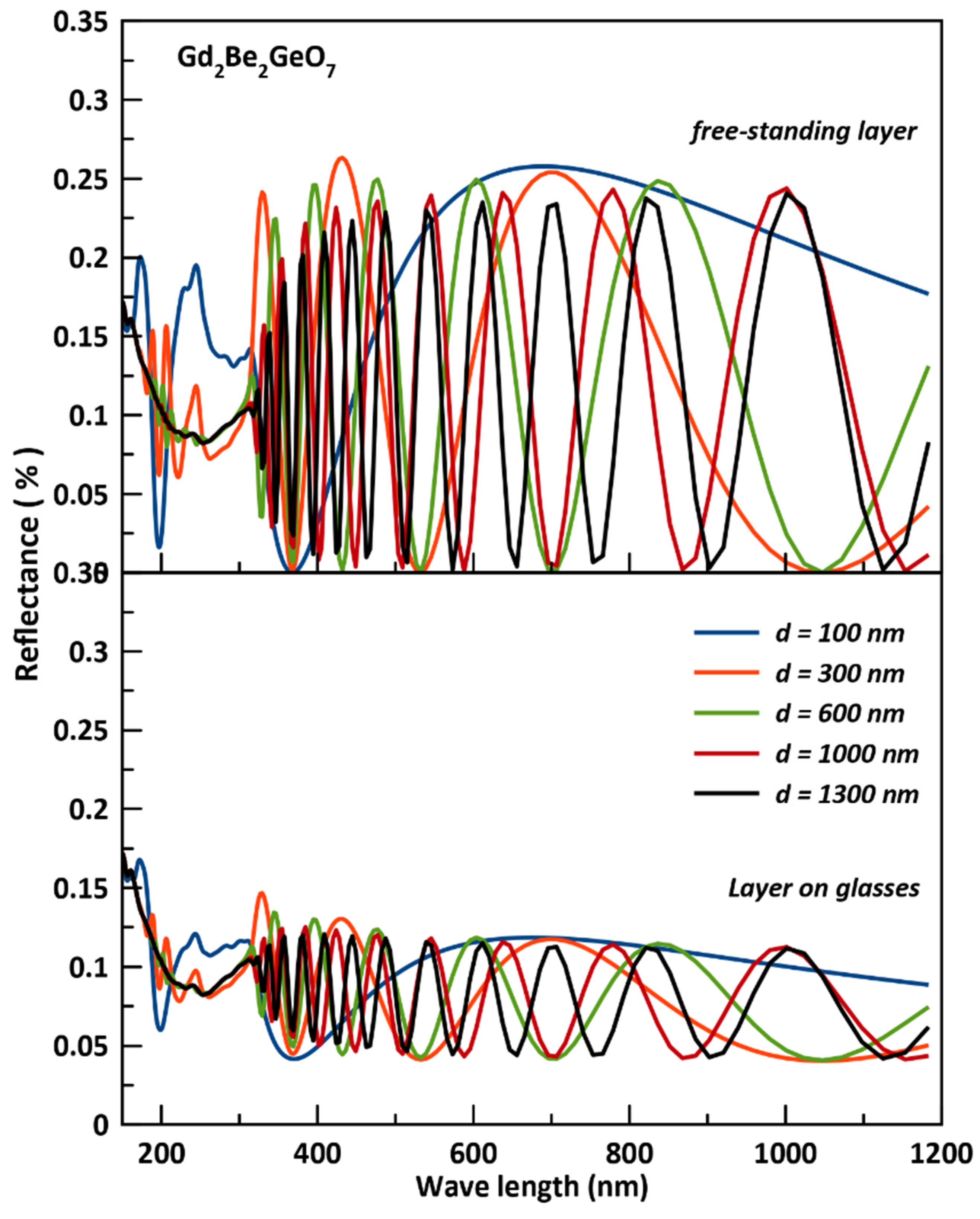 Crystals 12 01397 g012