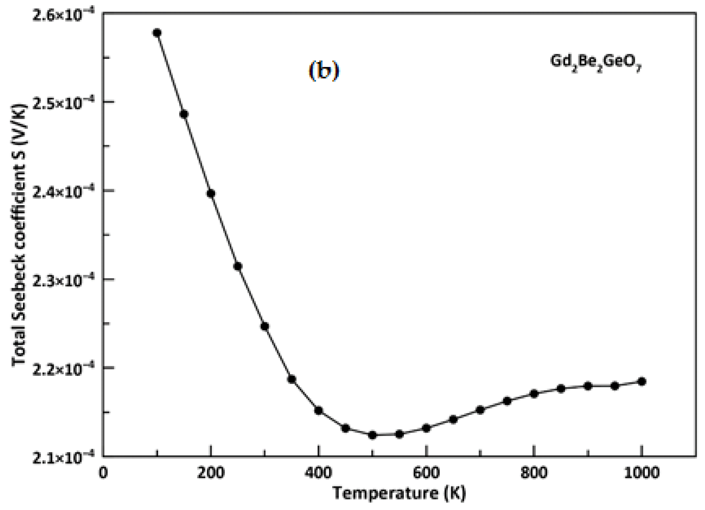 Crystals 12 01397 g013b