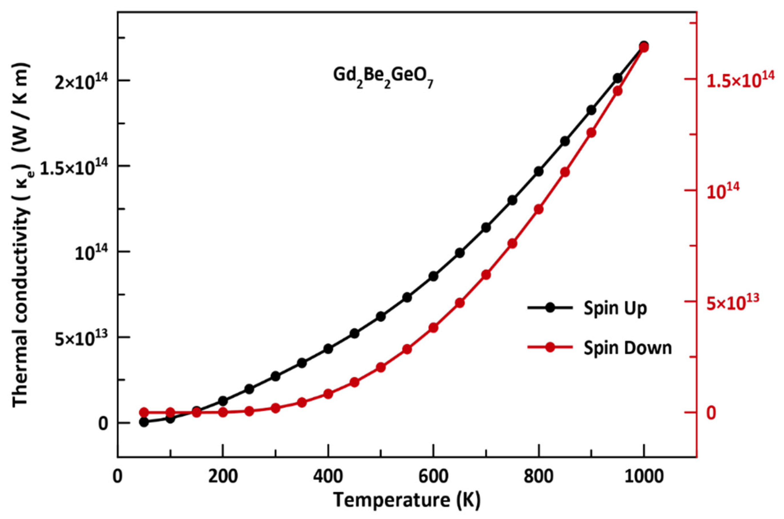 Crystals 12 01397 g014