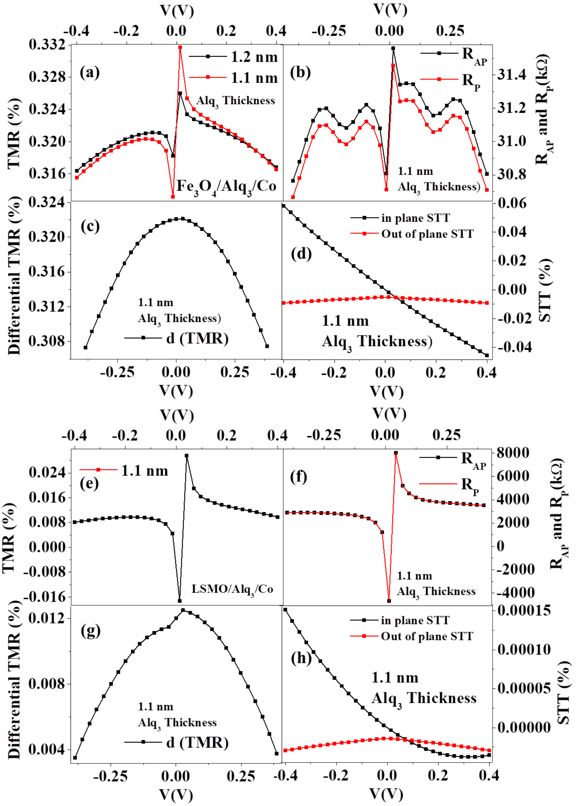 Crystals 12 01411 g003