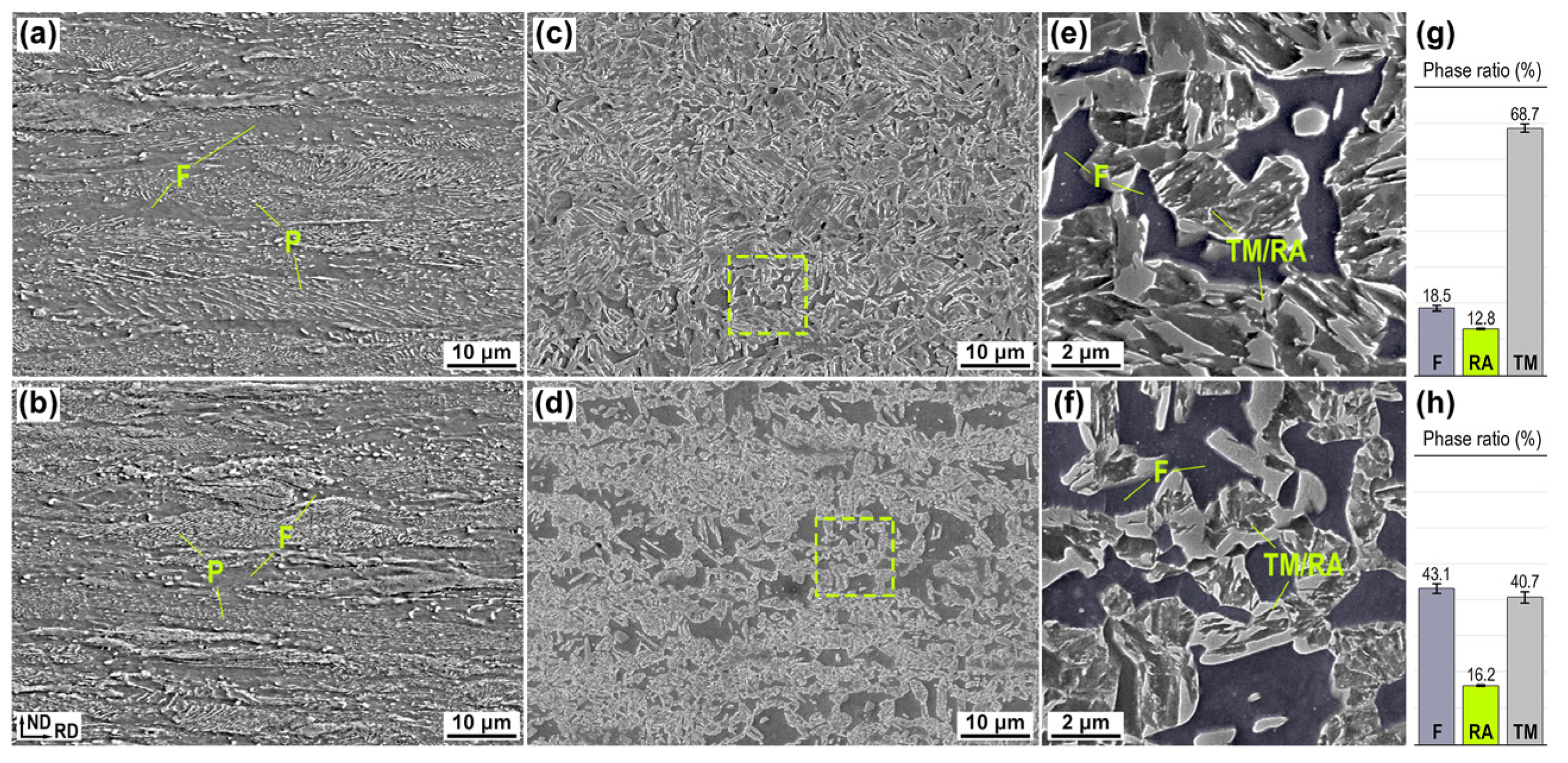 PDF) Flow Stress Analysis using the Kocks–Mecking Model for  Ferrite–Cementite Steels with Various Ferrite Grain Sizes