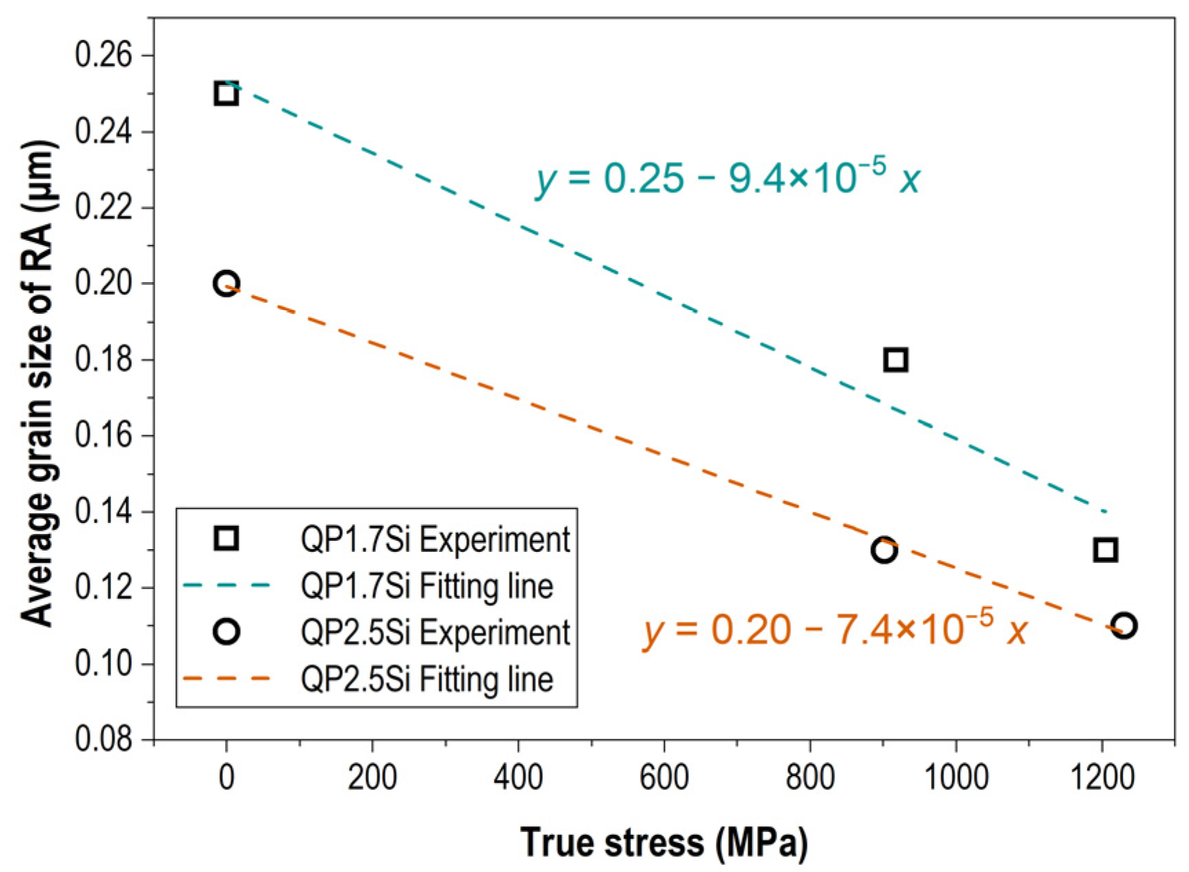 Crystals 12 01412 g005