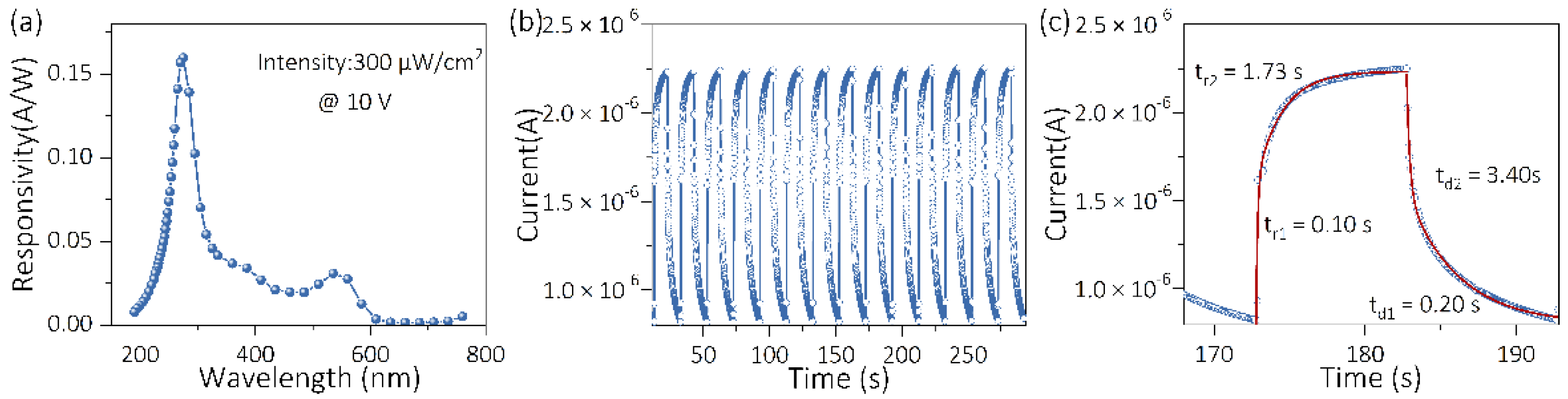 Crystals 12 01427 g003 Crystals 12 01427 g003