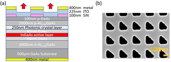 A Simple Method to Build High Power PCSEL Array with Isolation Pattern ...