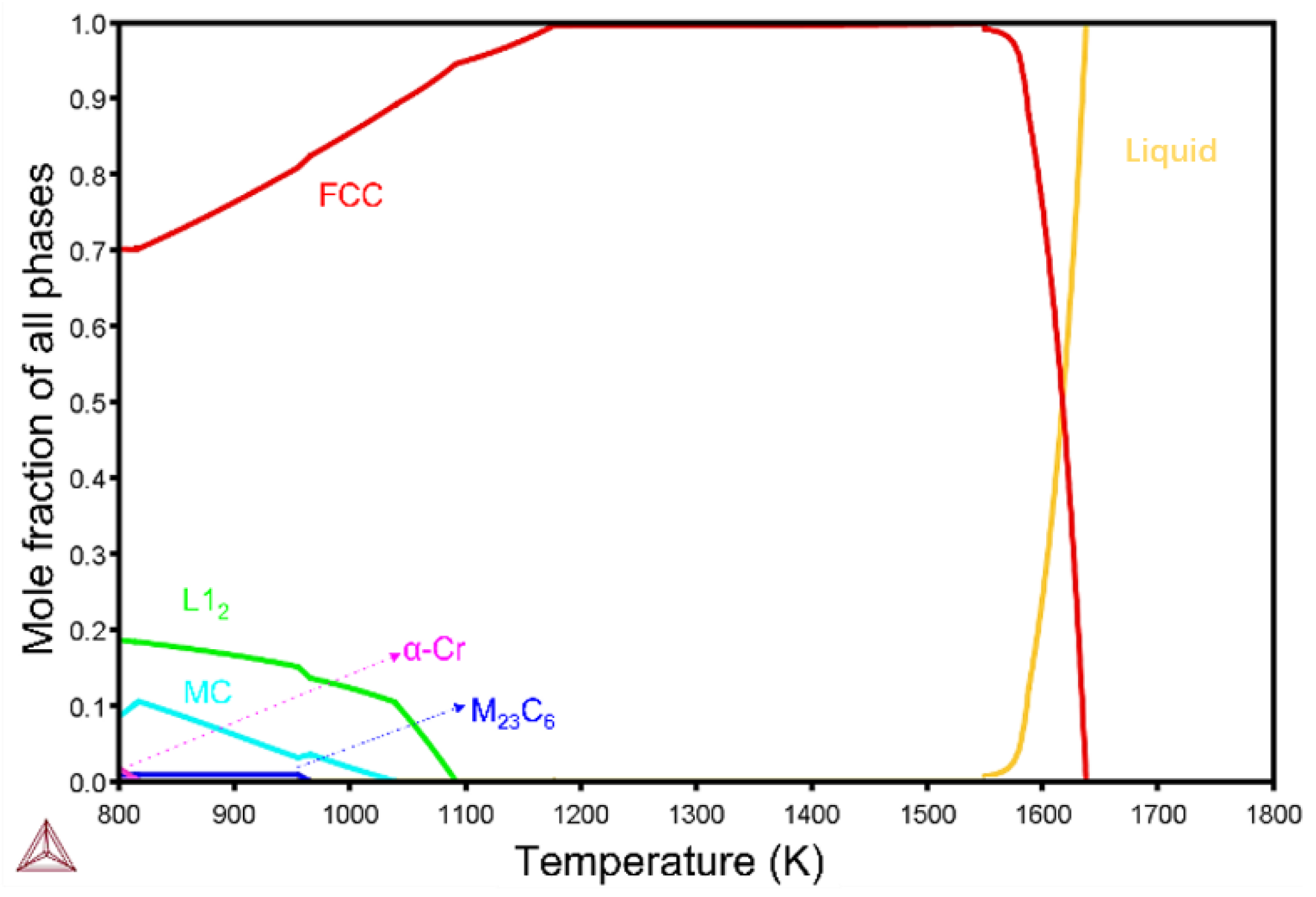 Crystals | Free Full-Text | Achieving High Tensile Strength of  Heat-Resistant Ni-Fe-Based Alloy by Controlling Microstructure Stability  for Power Plant Application