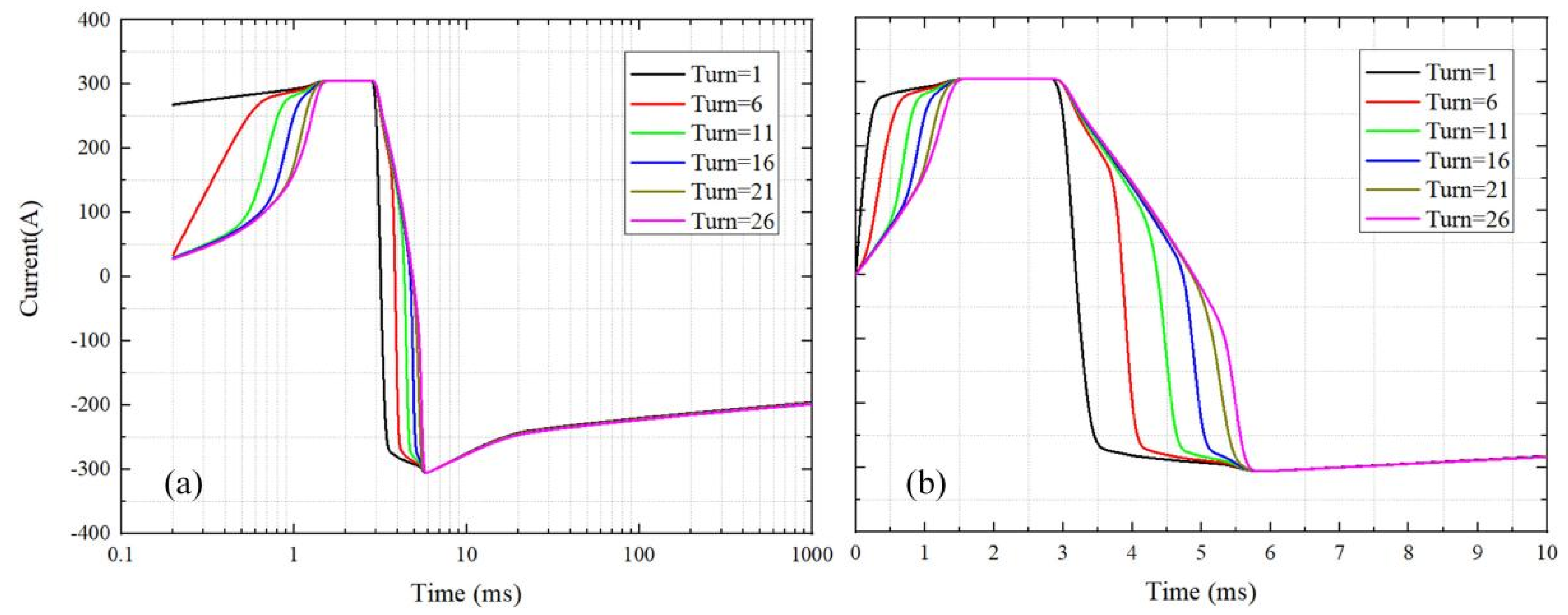 Crystals 12 01438 g010