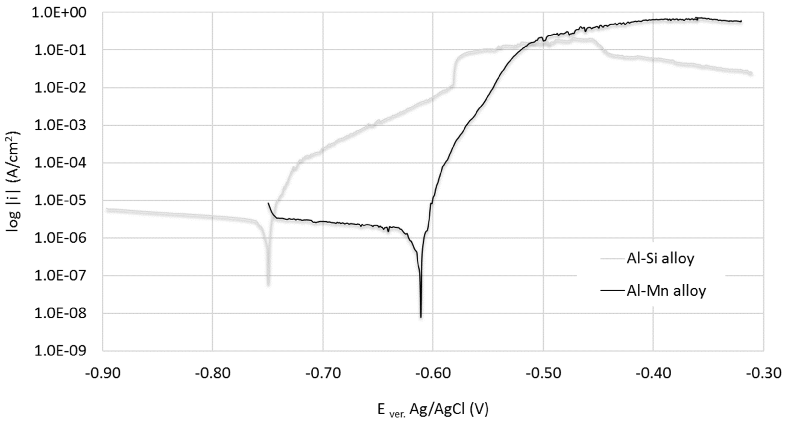 Crystals 12 01439 g015