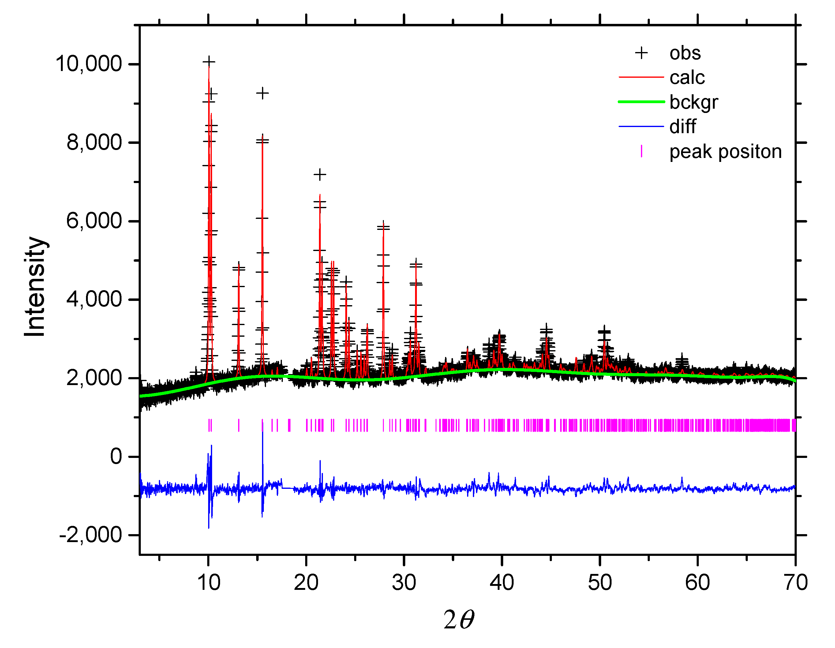 Crystals 12 01443 g002 Crystals 12 01443 g002