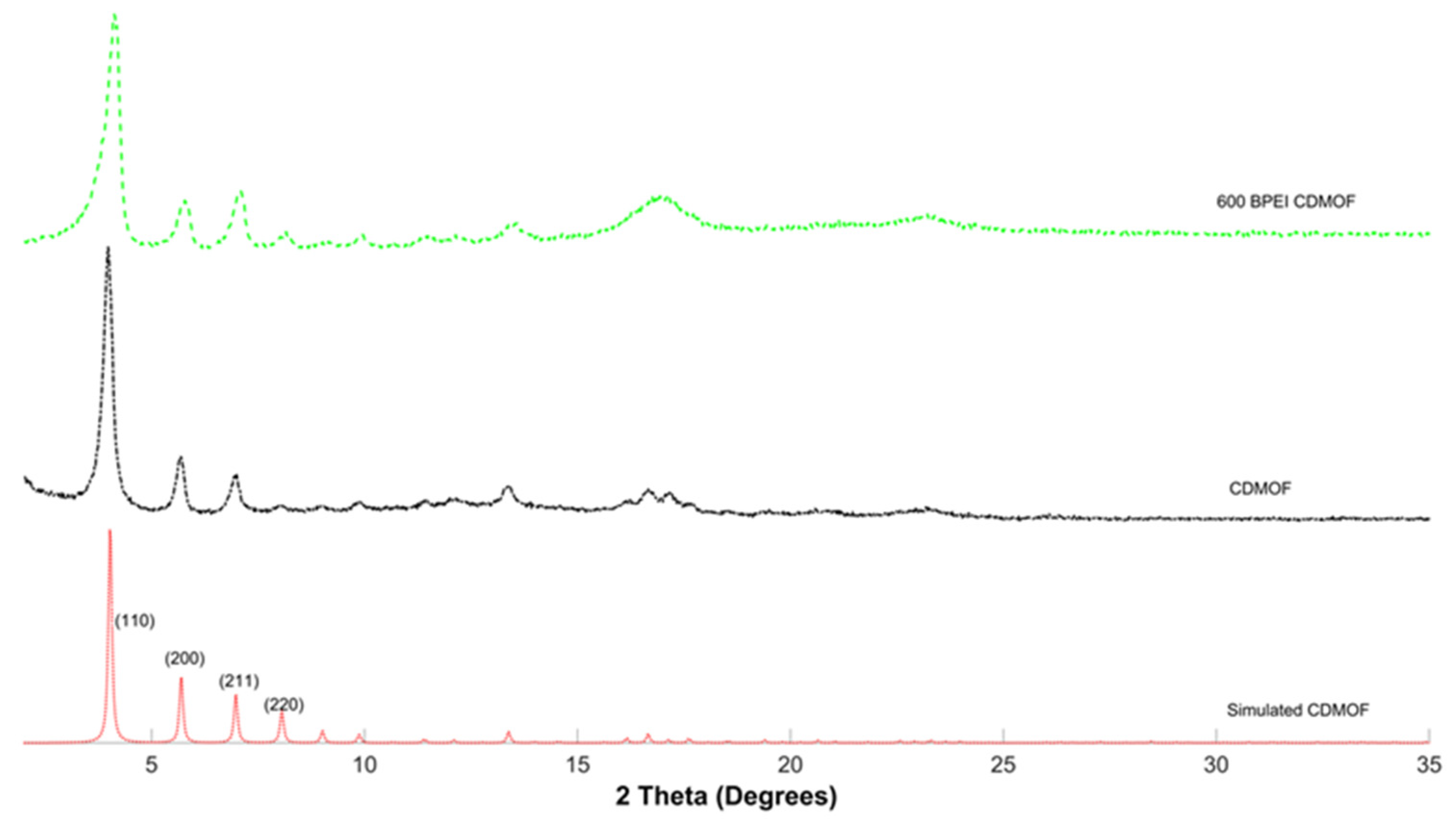 Crystals 12 01445 g007