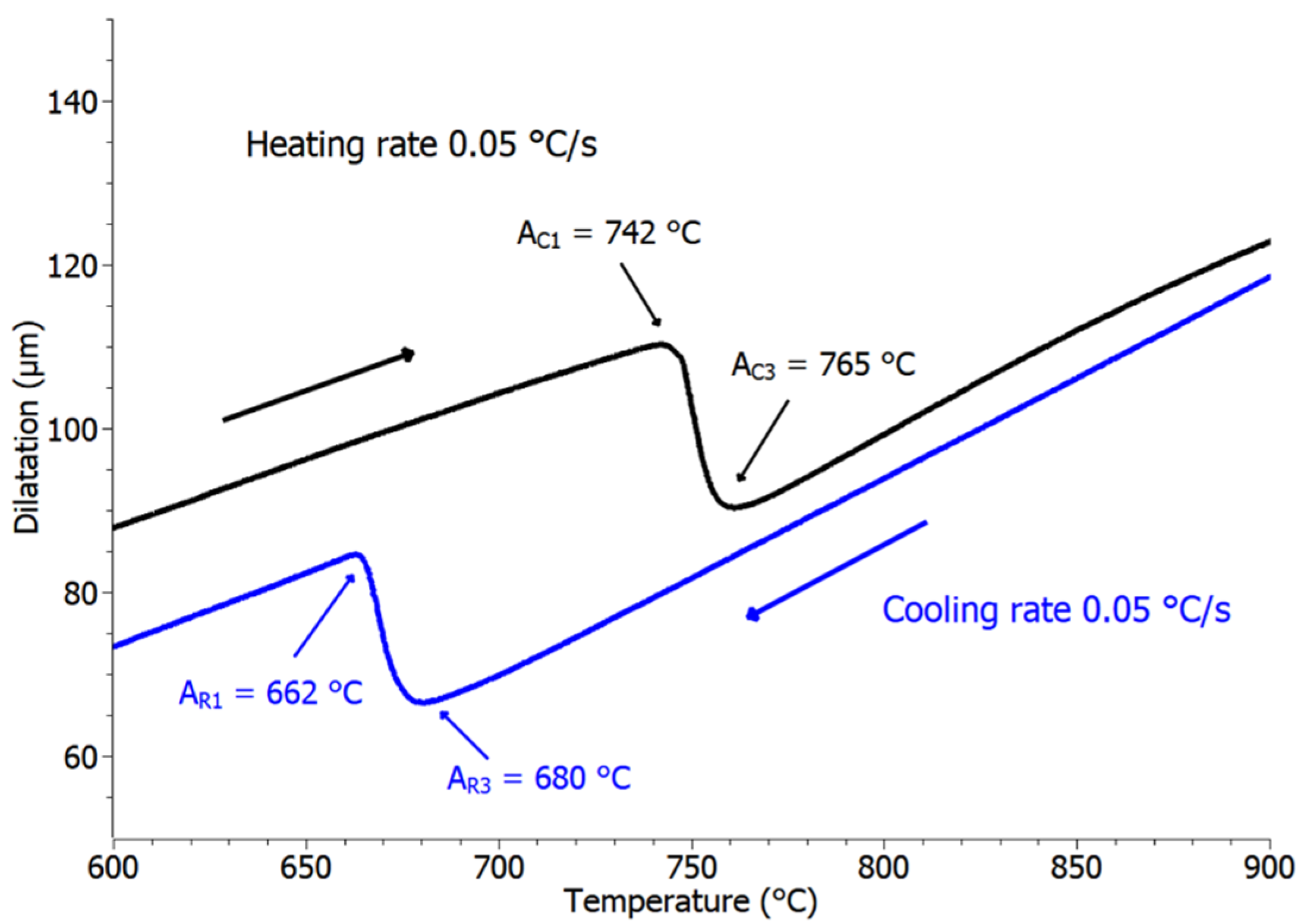 Crystals 12 01449 g004