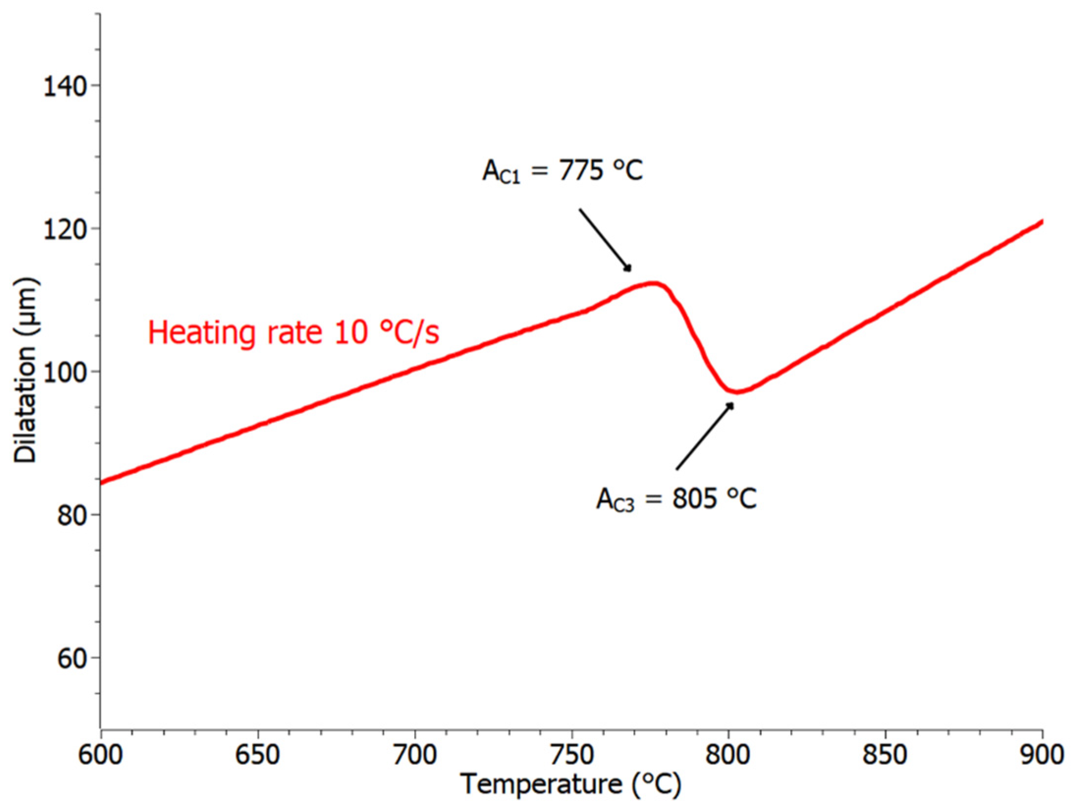 Crystals 12 01449 g005