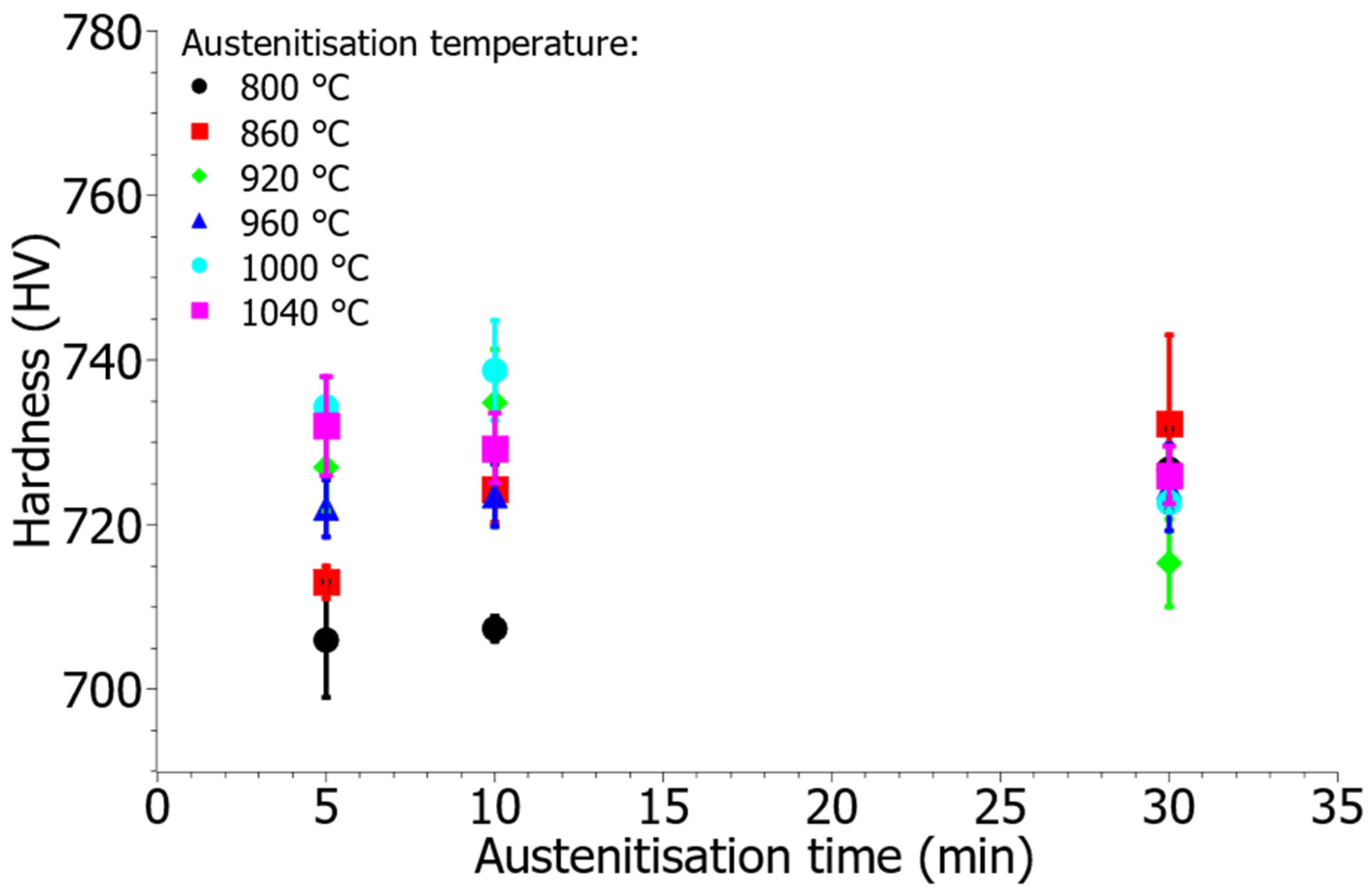 Crystals 12 01449 g009