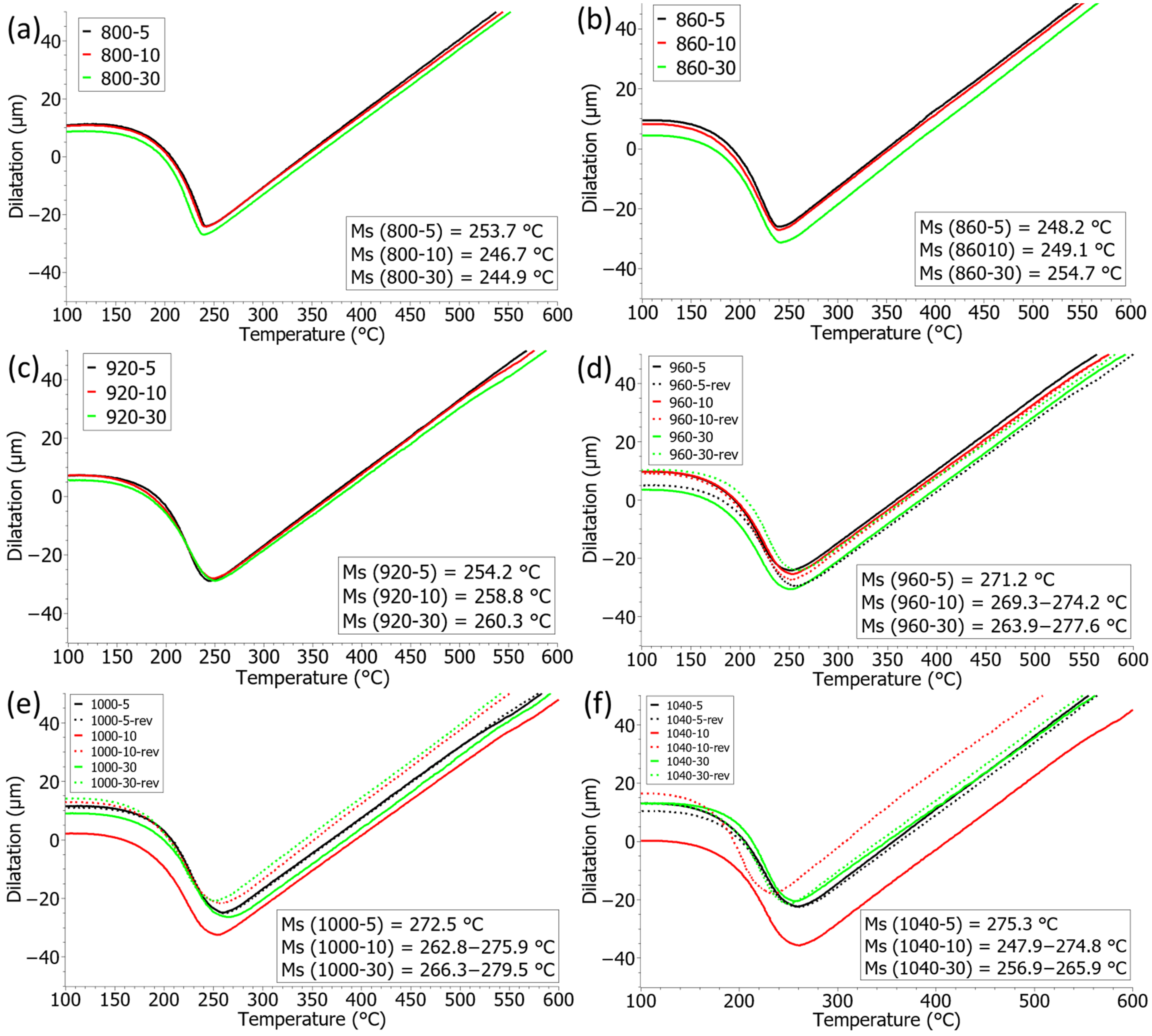 Crystals 12 01449 g010
