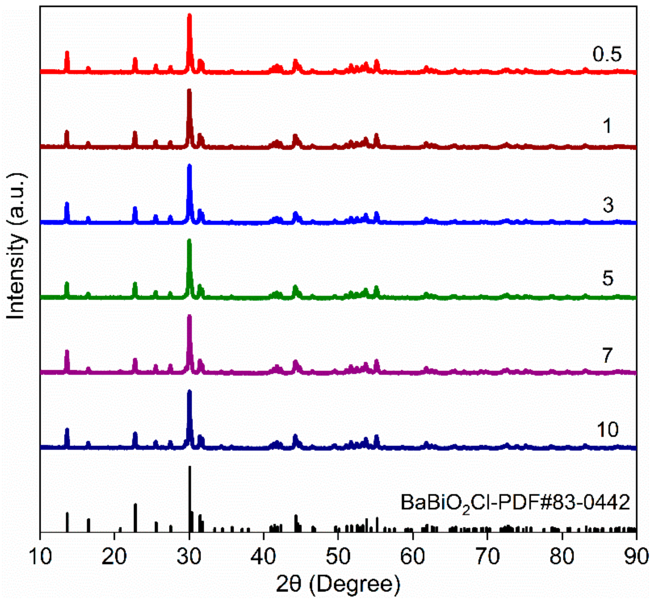Crystals 12 01465 g002