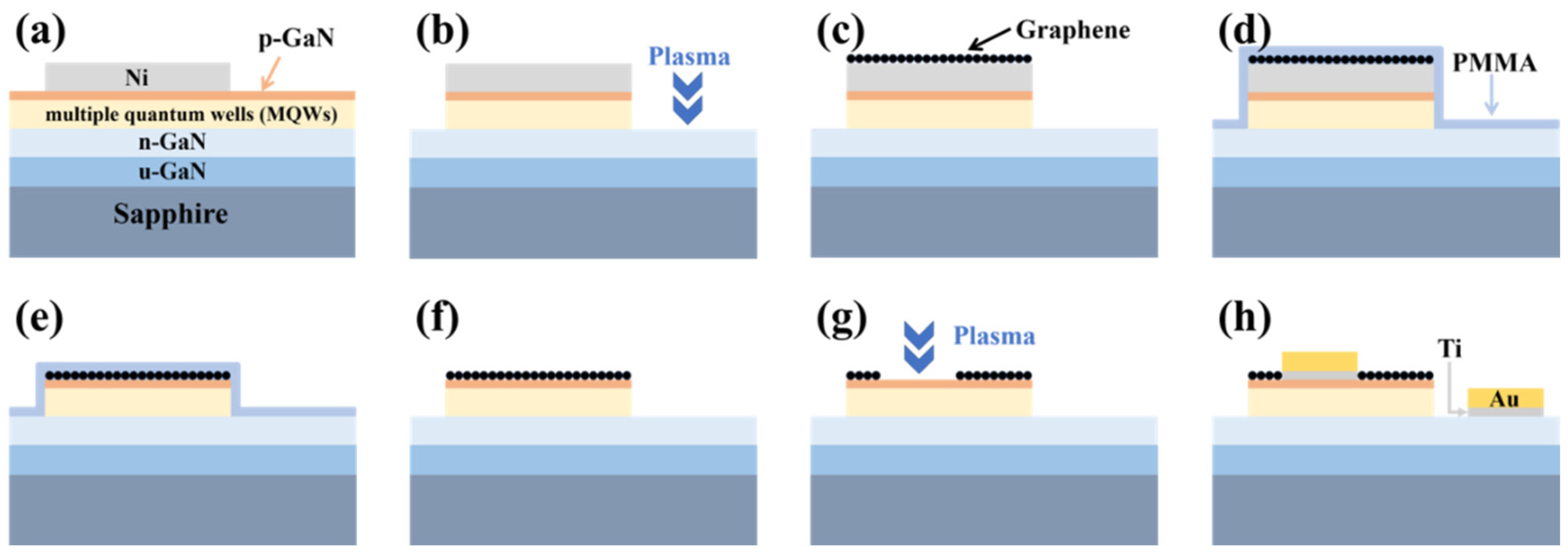 Crystals 12 01497 g001