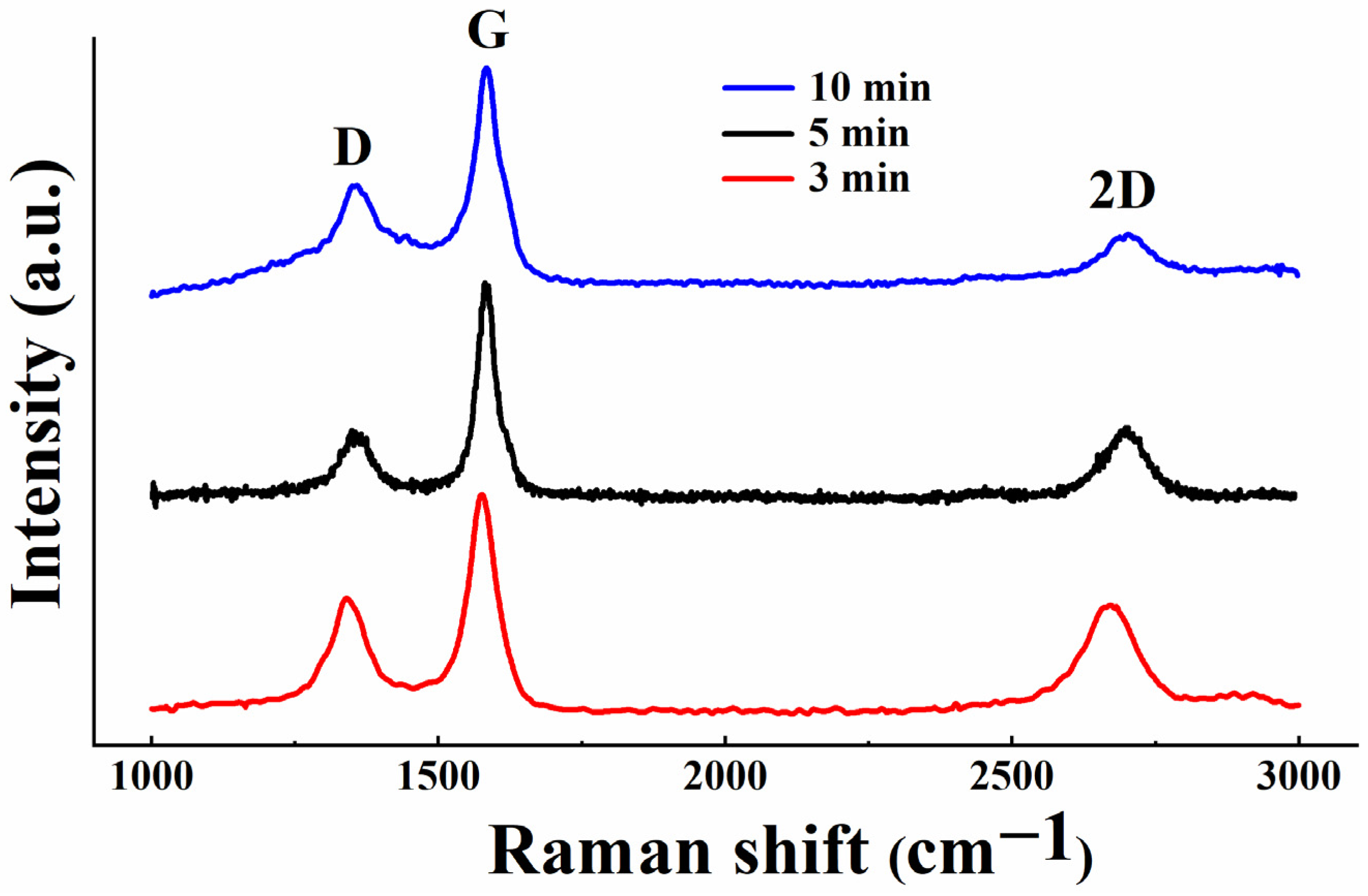 Crystals 12 01497 g003