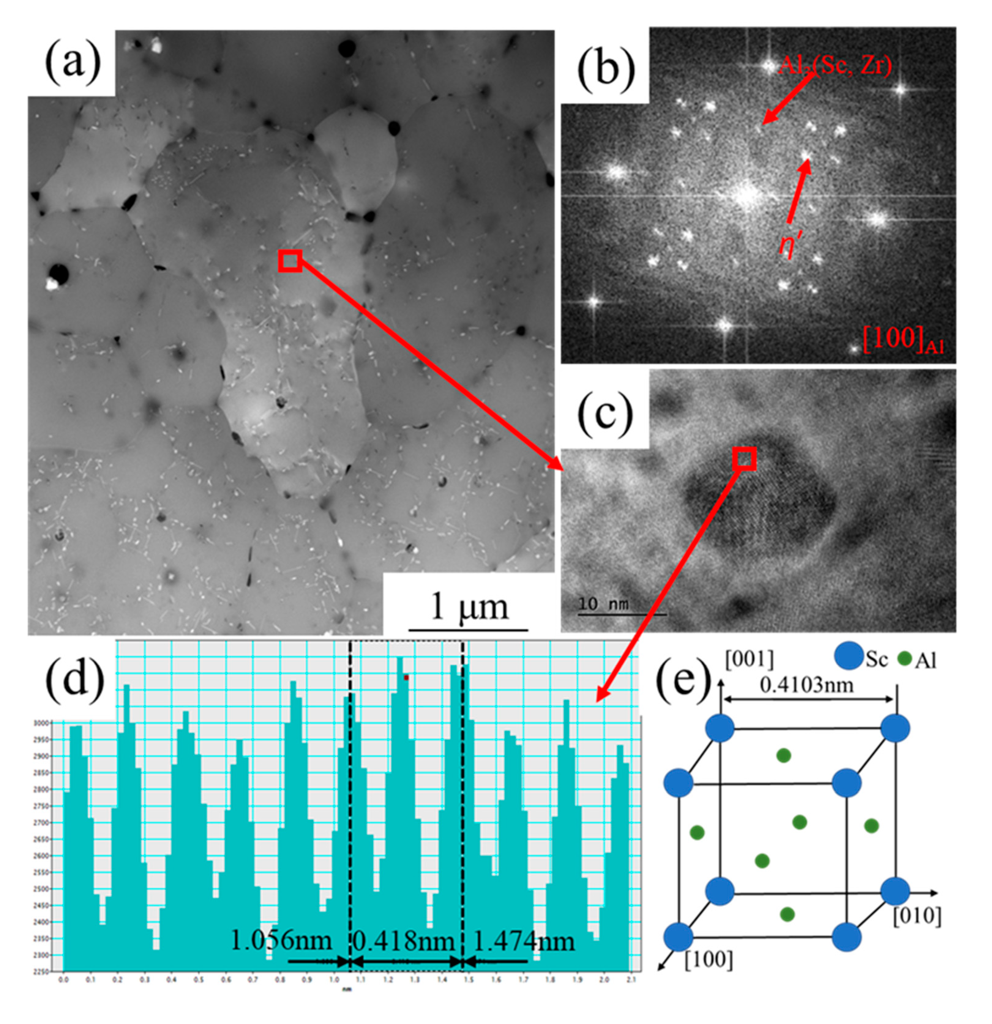 Crystals 12 01500 g009