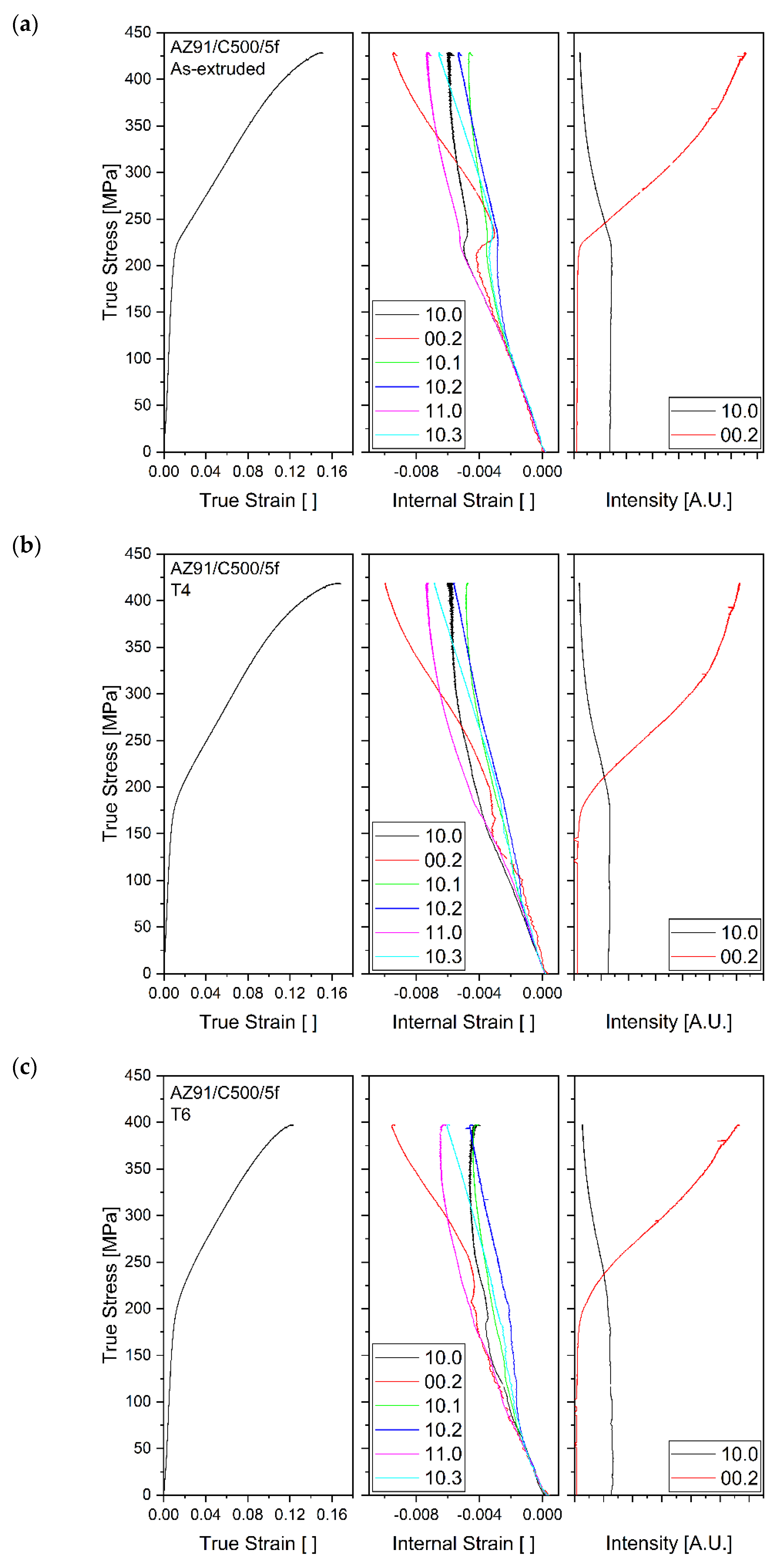 Crystals 12 01502 g005 Crystals 12 01502 g005